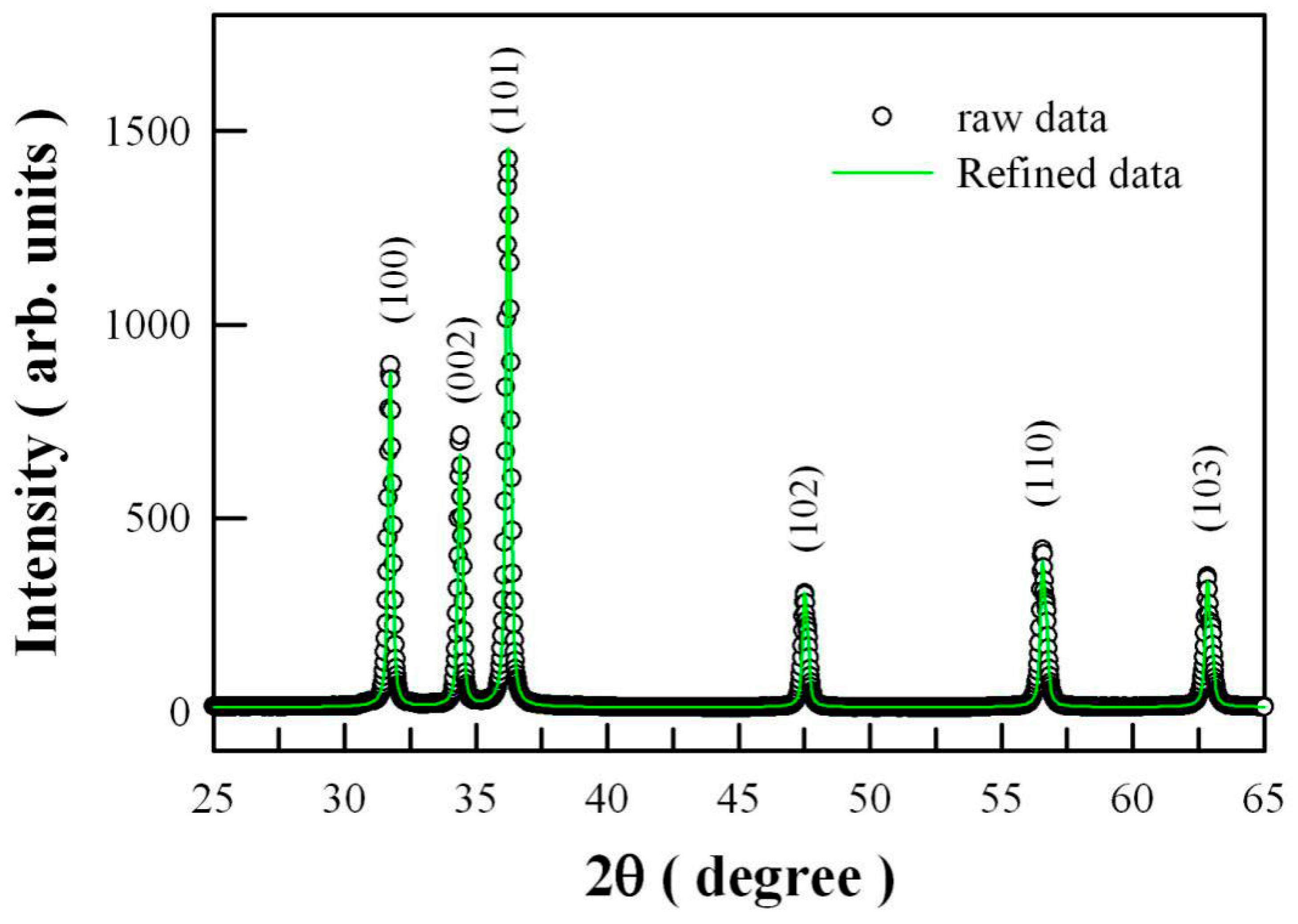 Catalysts 10 01163 g001
