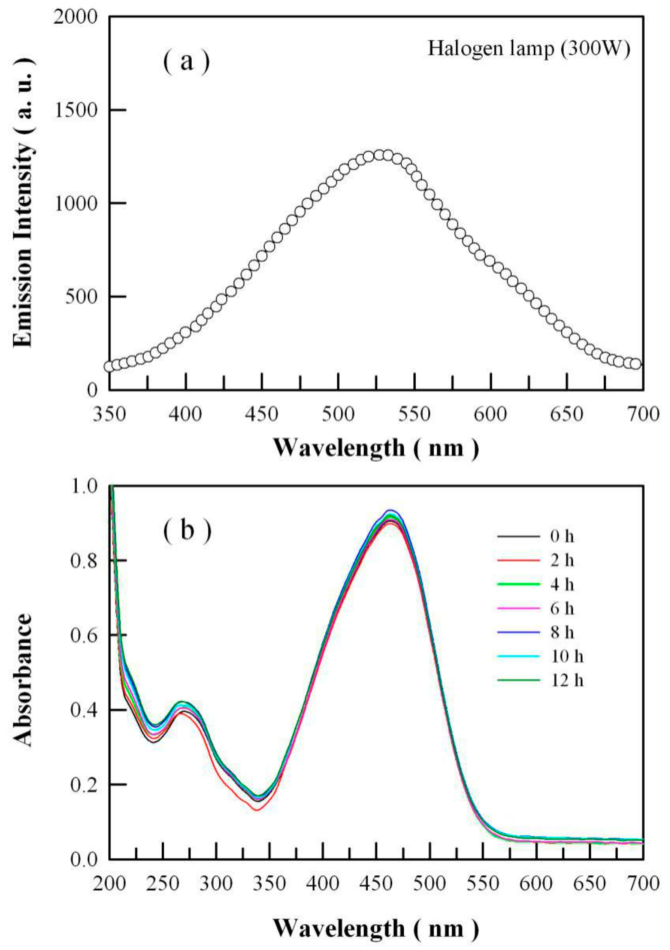 Catalysts 10 01163 g004