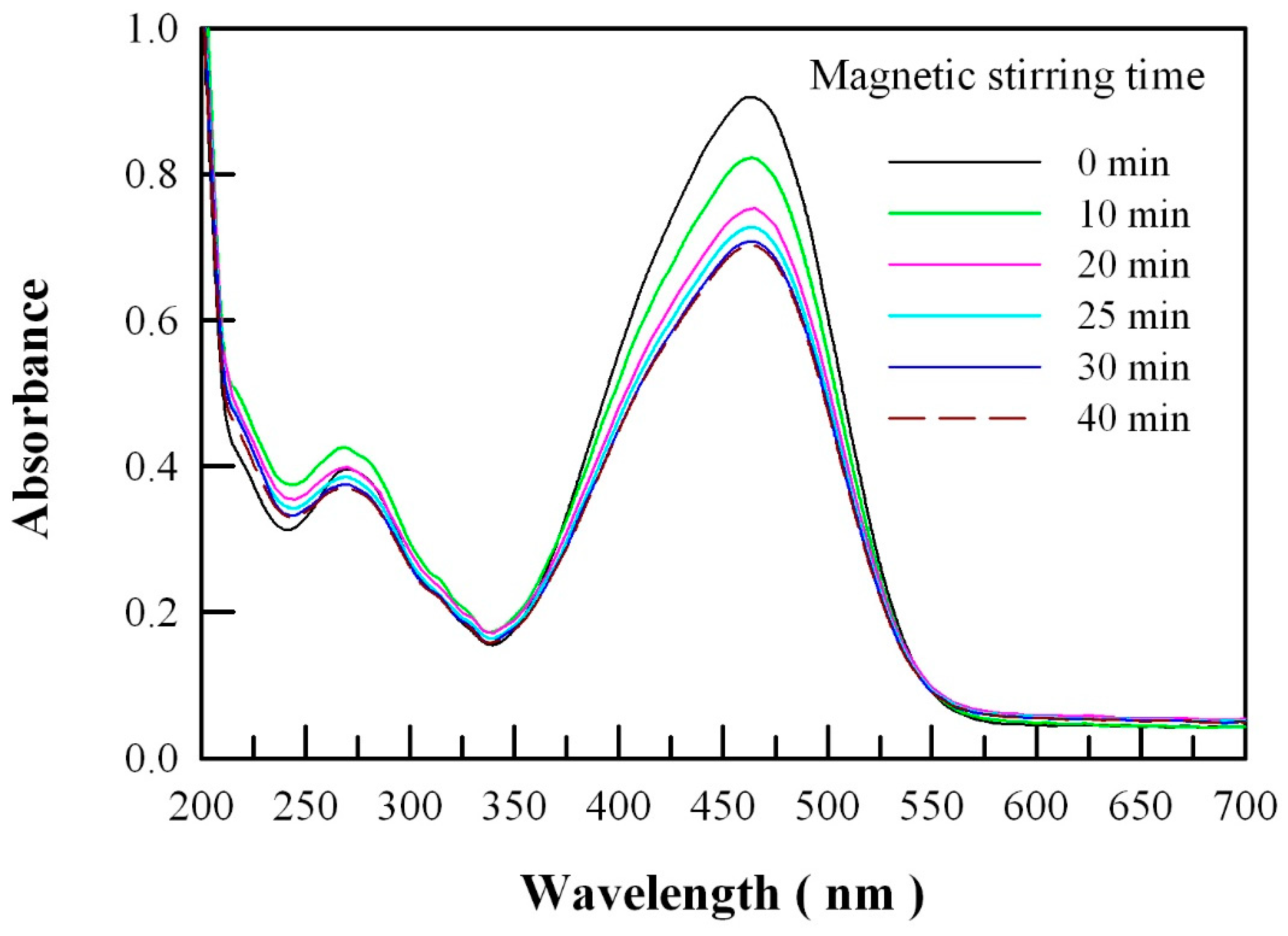 Catalysts 10 01163 g005