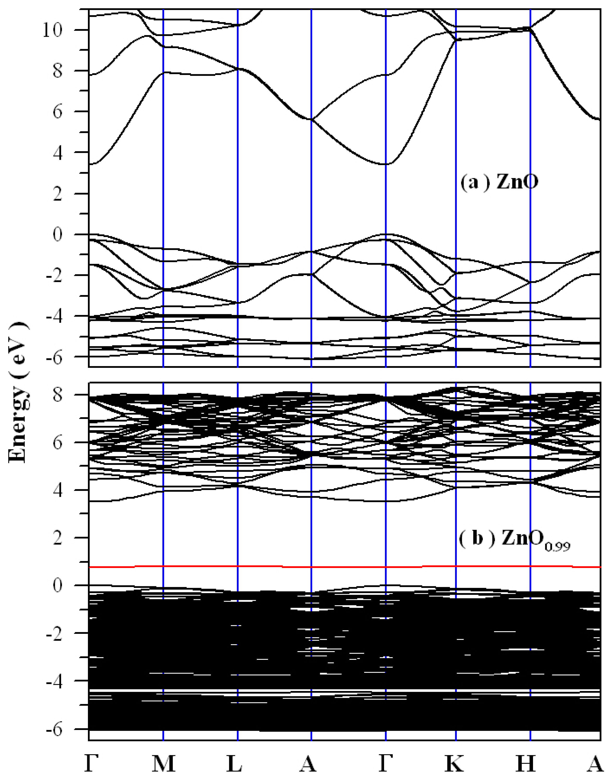 Catalysts 10 01163 g007