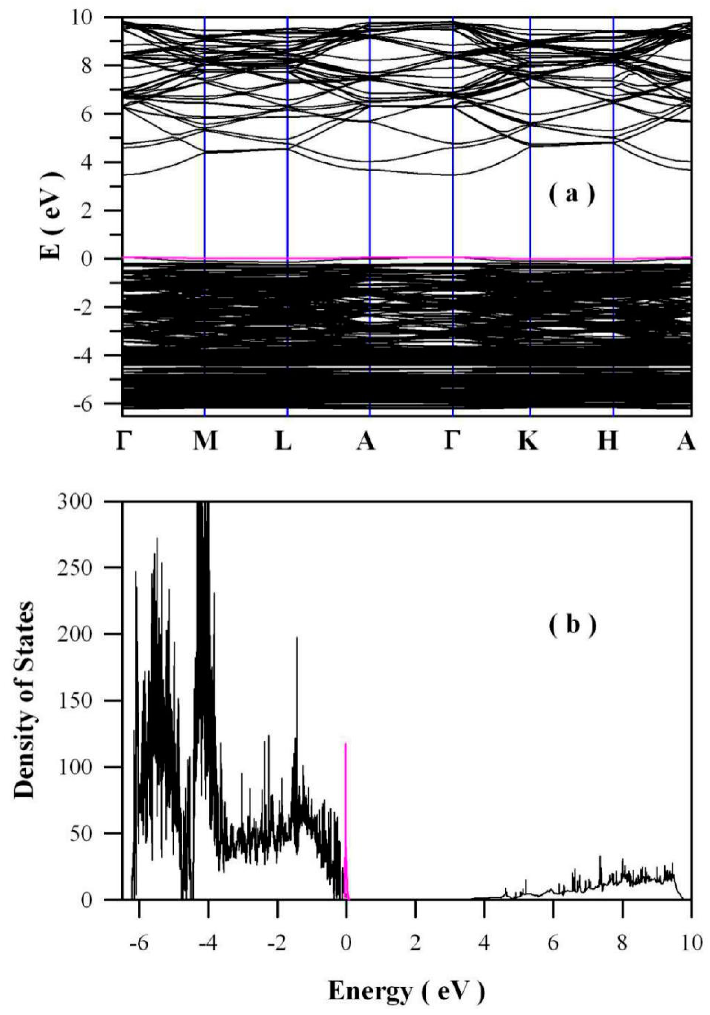 Catalysts 10 01163 g008