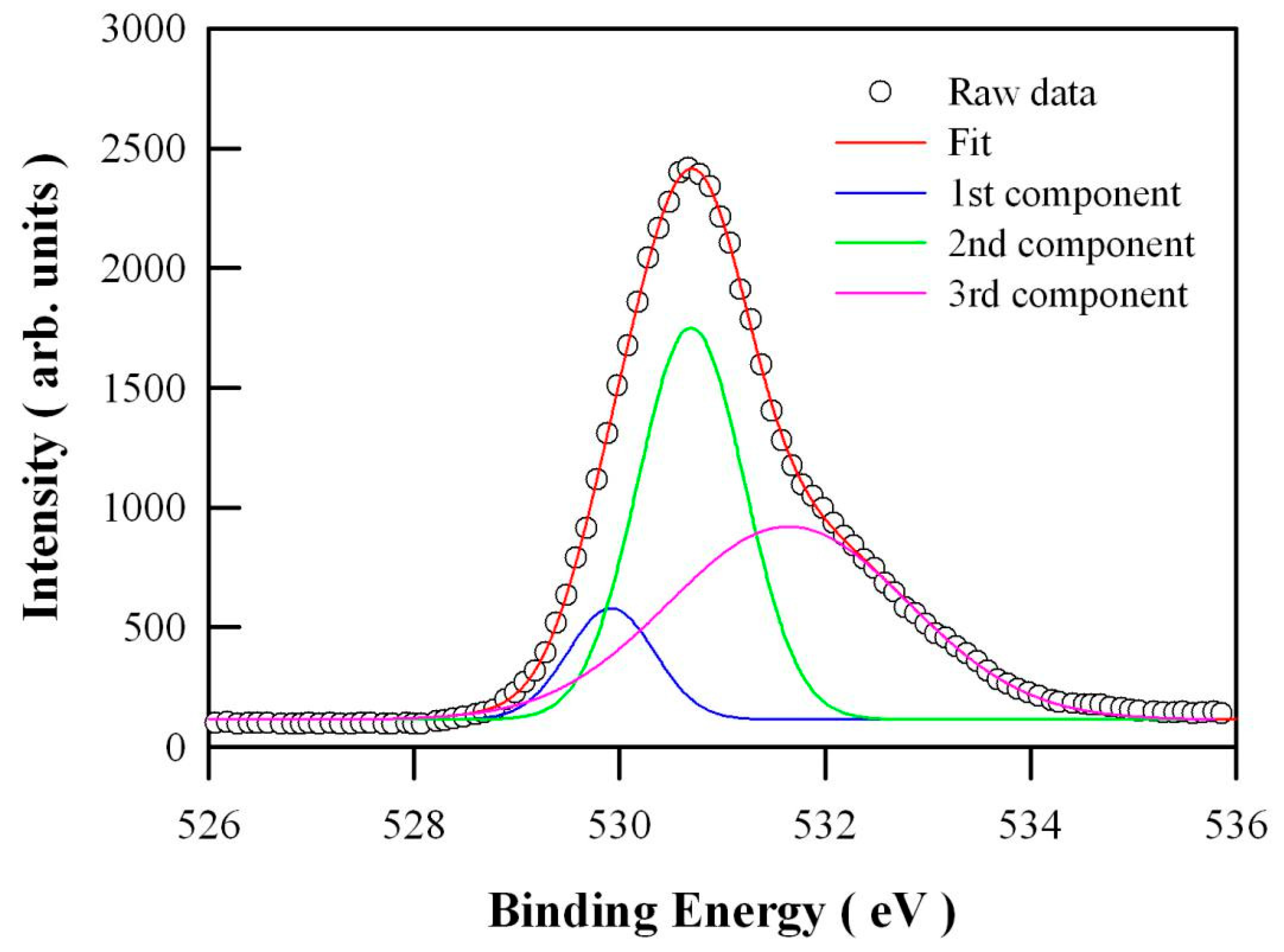 Catalysts 10 01163 g009