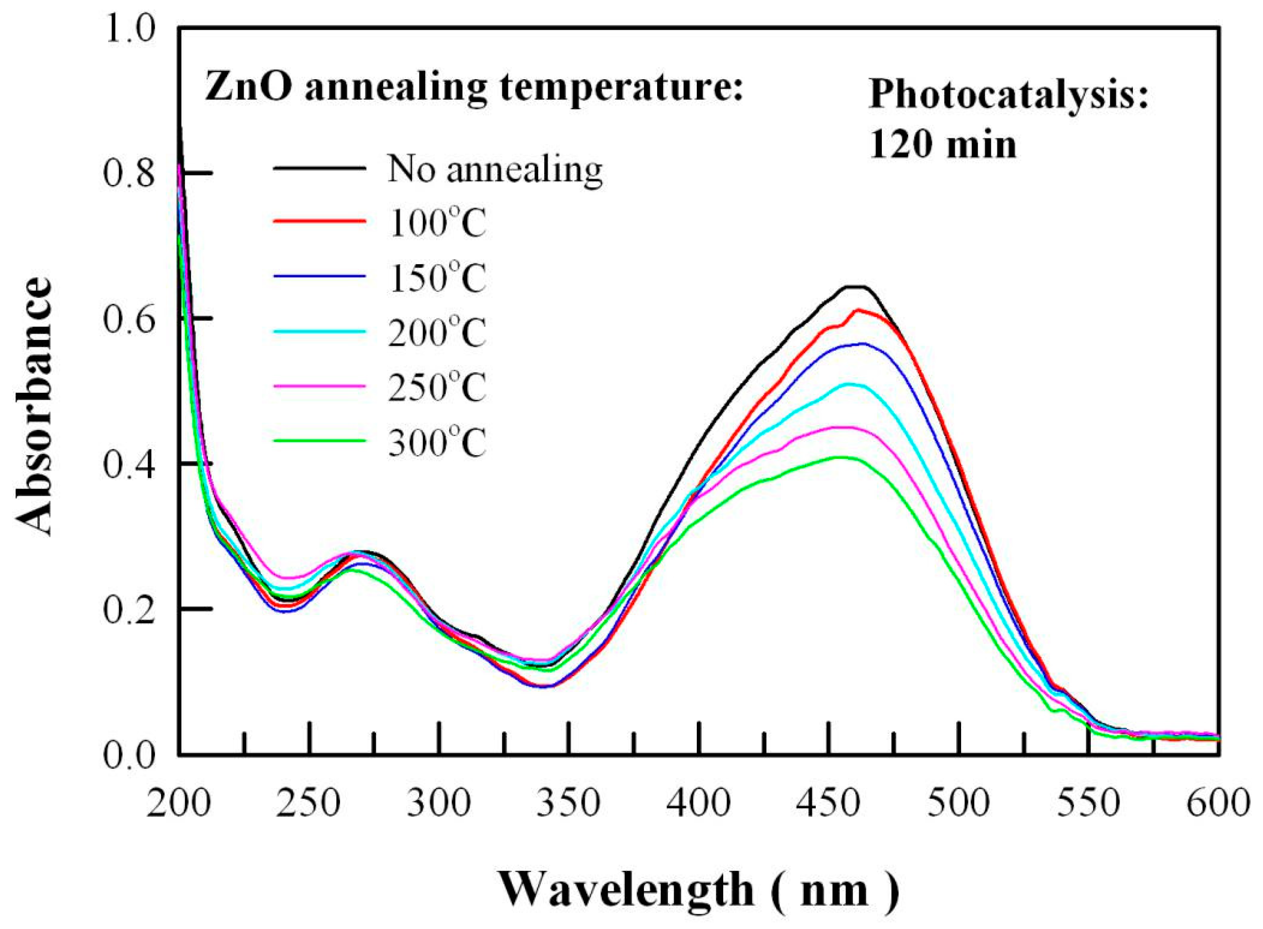 Catalysts 10 01163 g010
