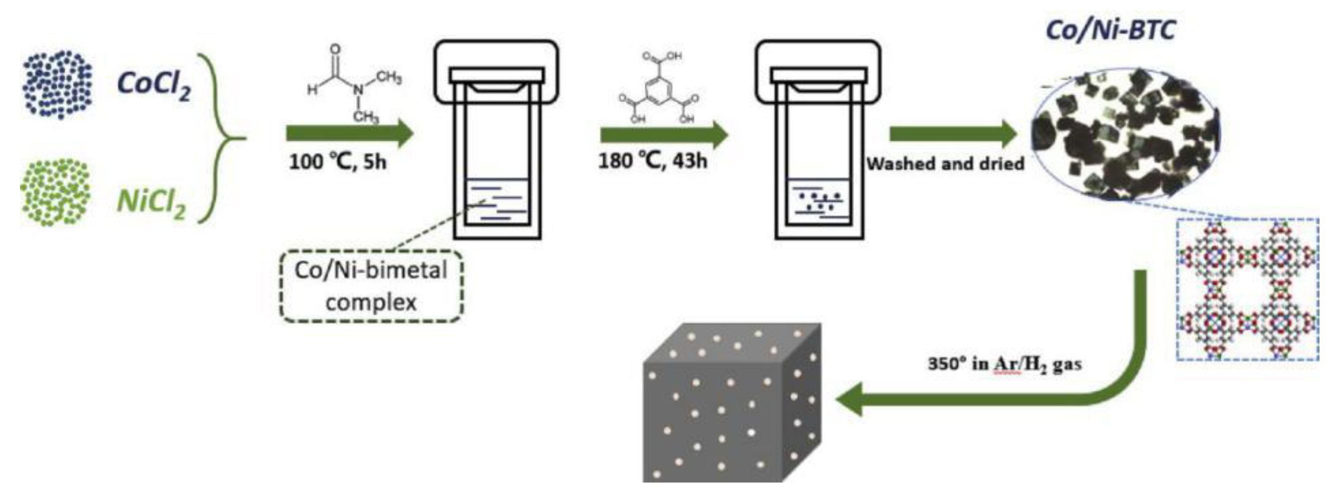 Catalysts 10 01164 g003