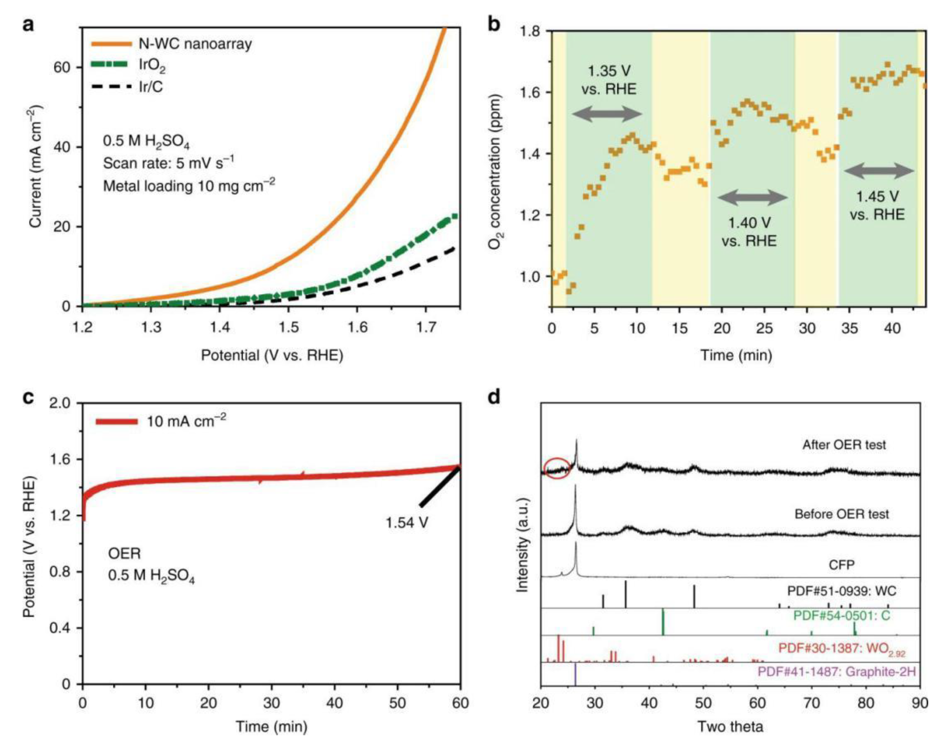 Catalysts 10 01164 g005
