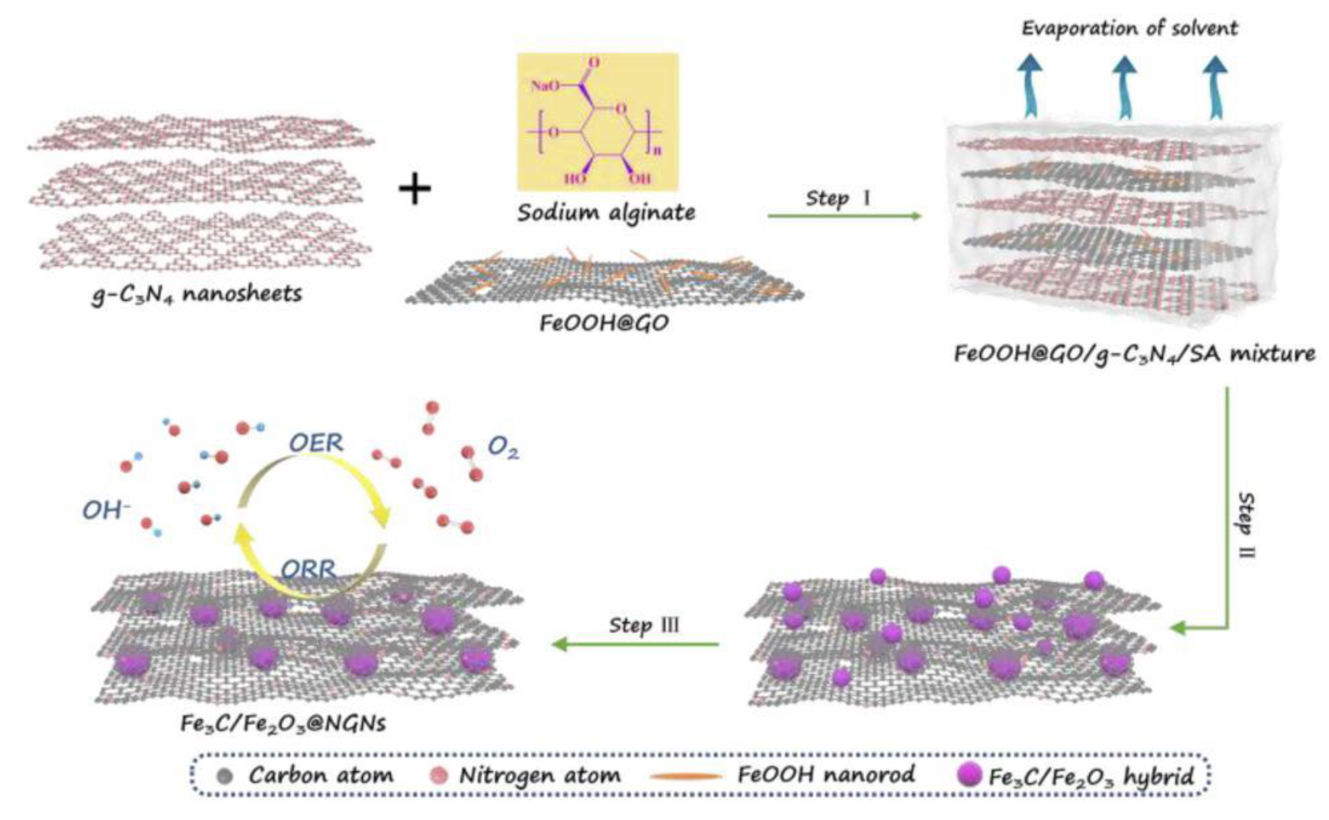 Catalysts 10 01164 g006