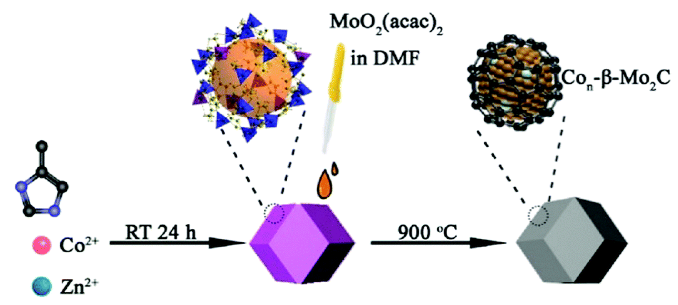Catalysts 10 01164 g010