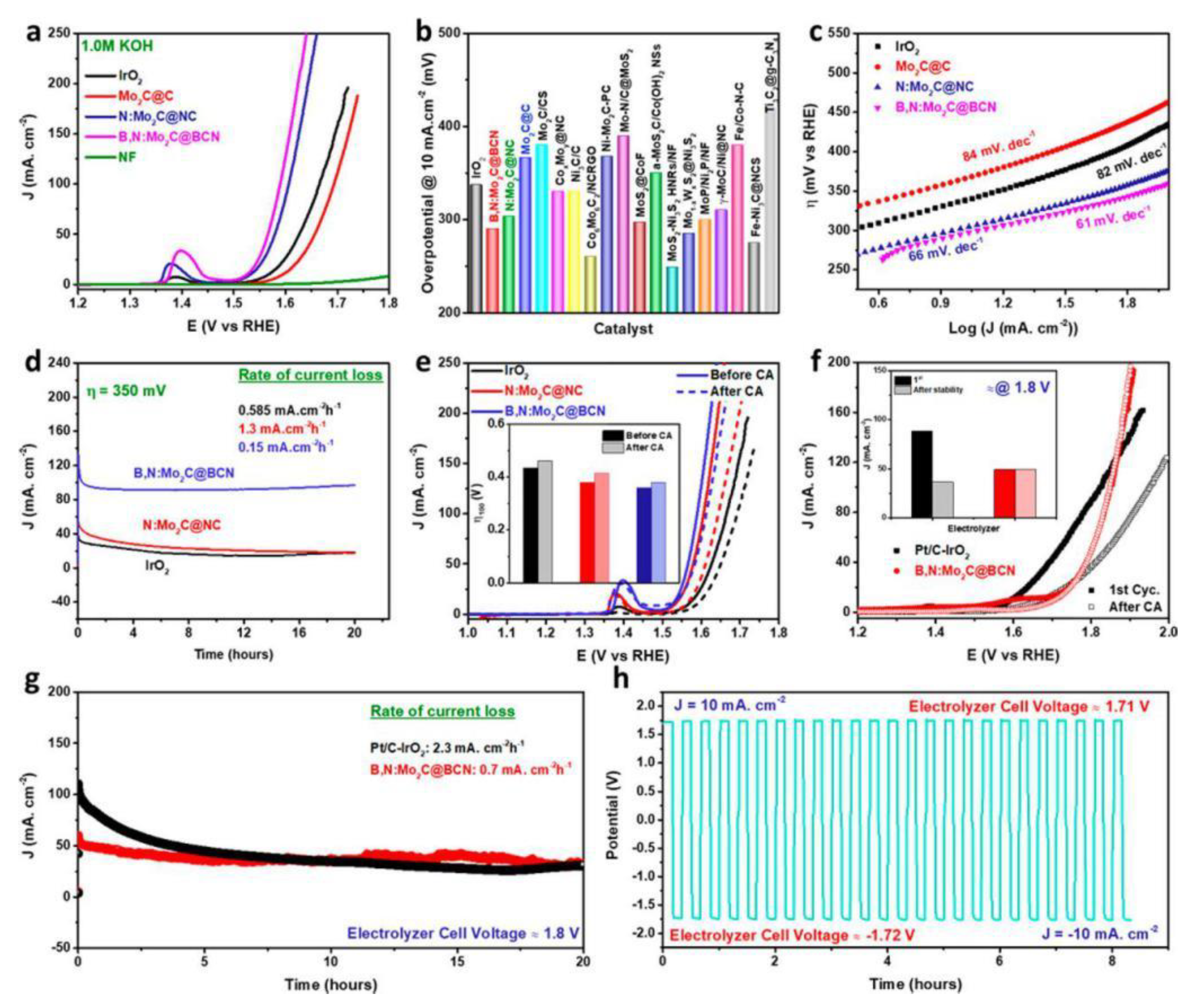 Catalysts 10 01164 g011