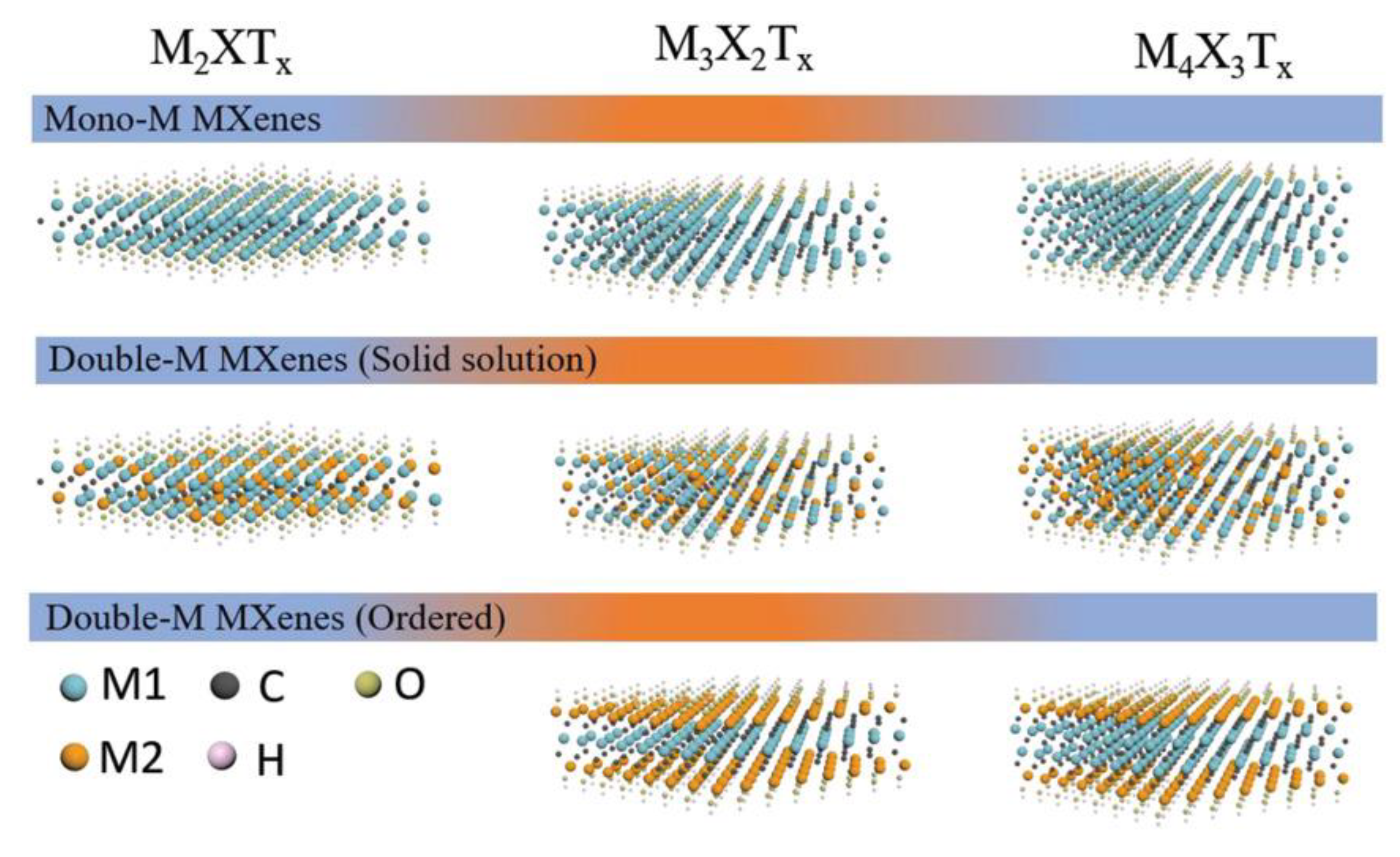 Recent Advances in Transition Metal Carbide Electrocatalysts