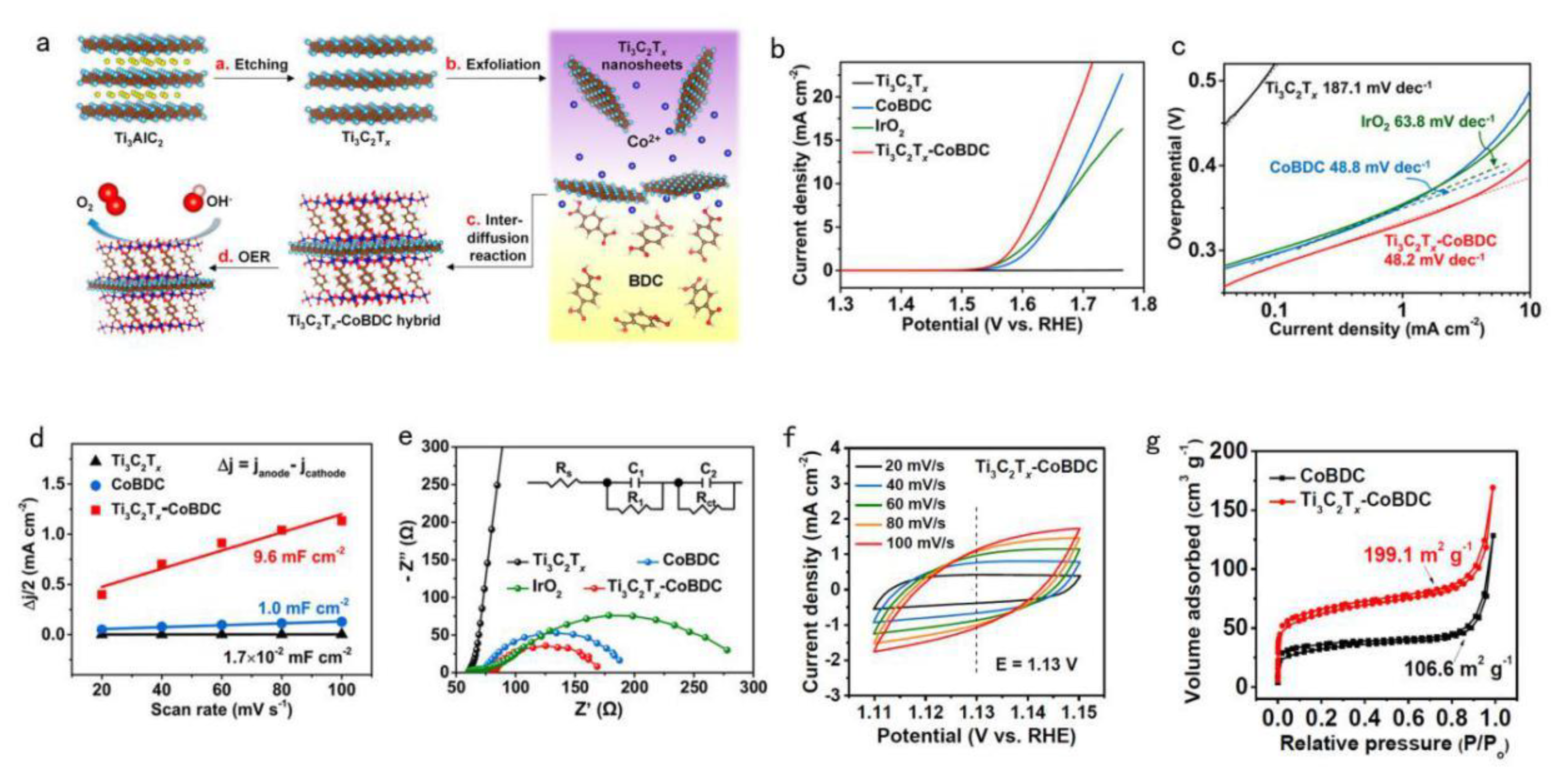Catalysts 10 01164 g015