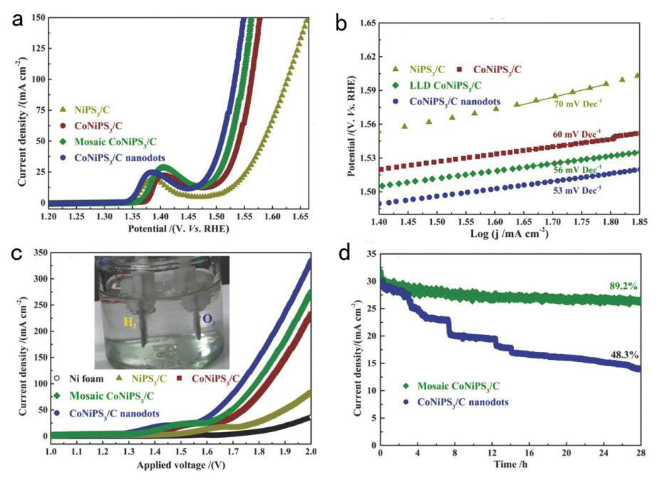 Catalysts 10 01164 g016