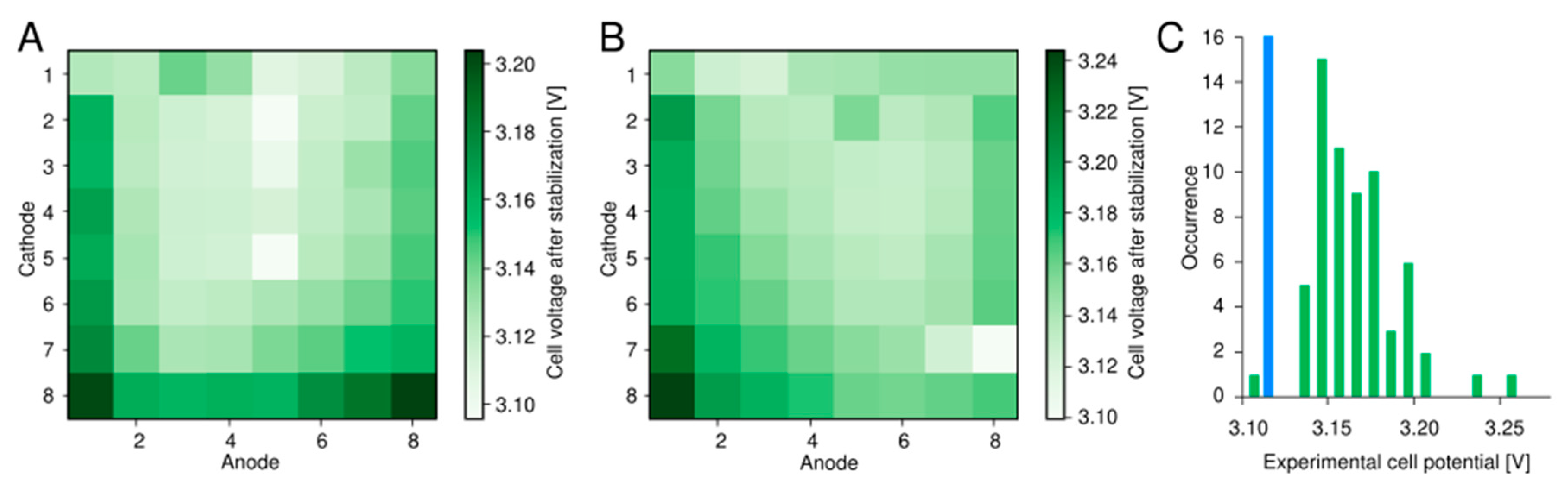 Catalysts 10 01165 g003