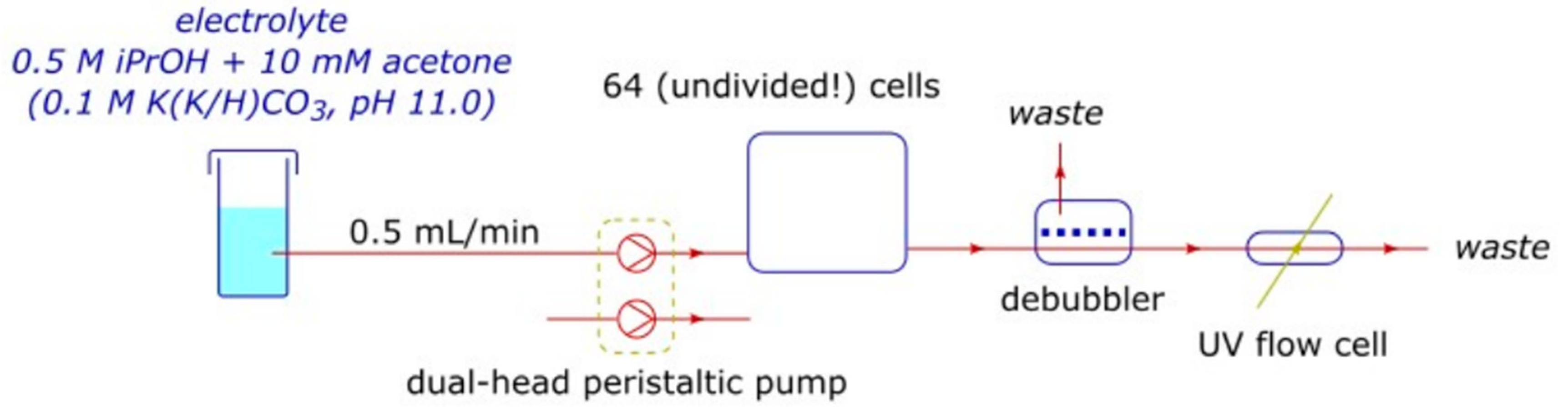 Catalysts 10 01165 g004