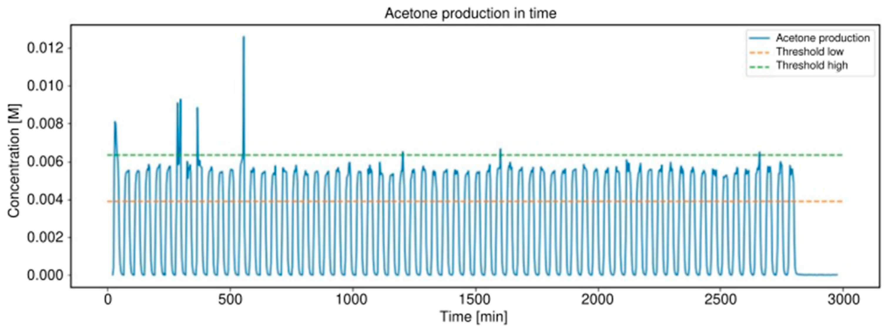 Catalysts 10 01165 g005