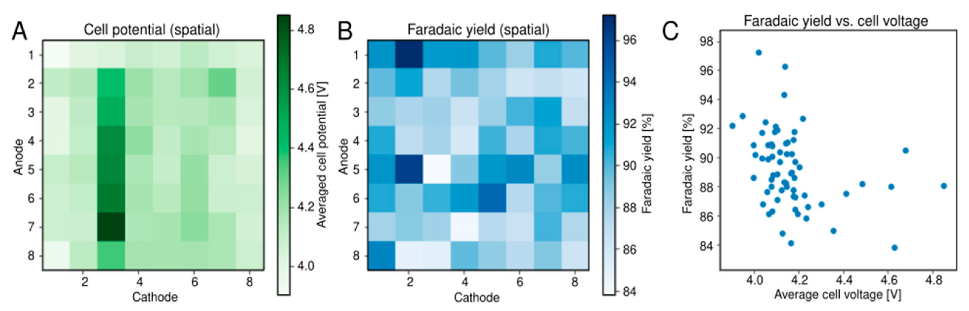 Catalysts 10 01165 g006