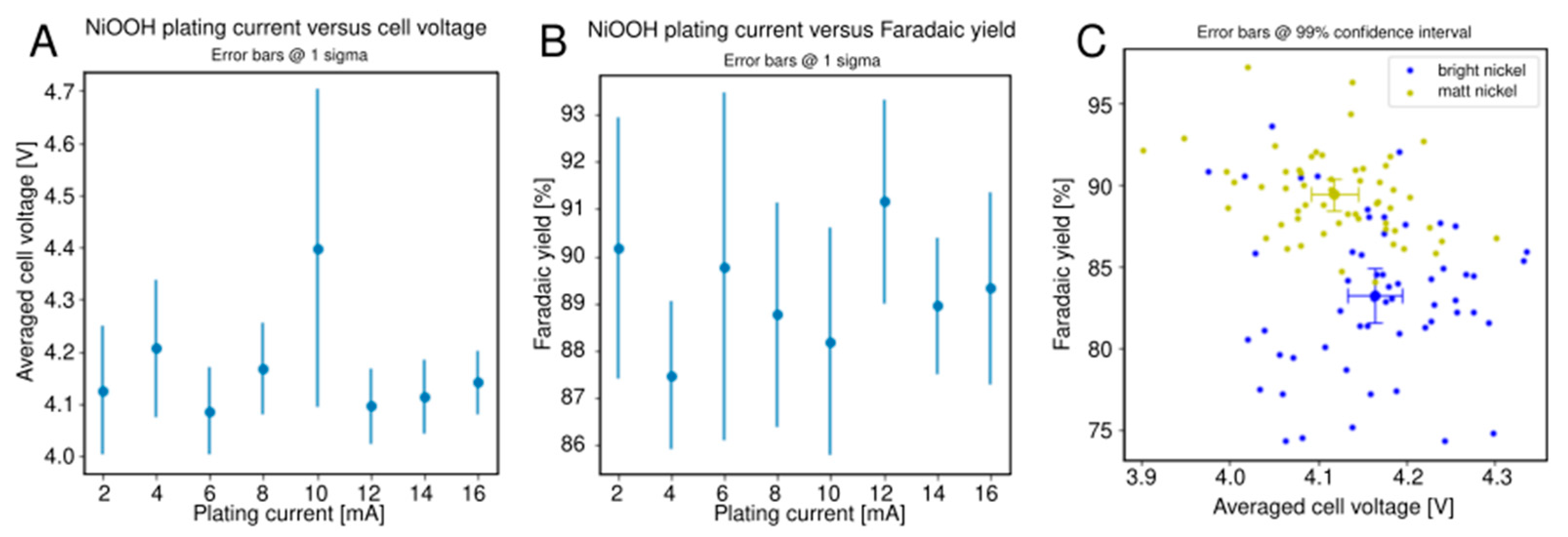 Catalysts 10 01165 g007