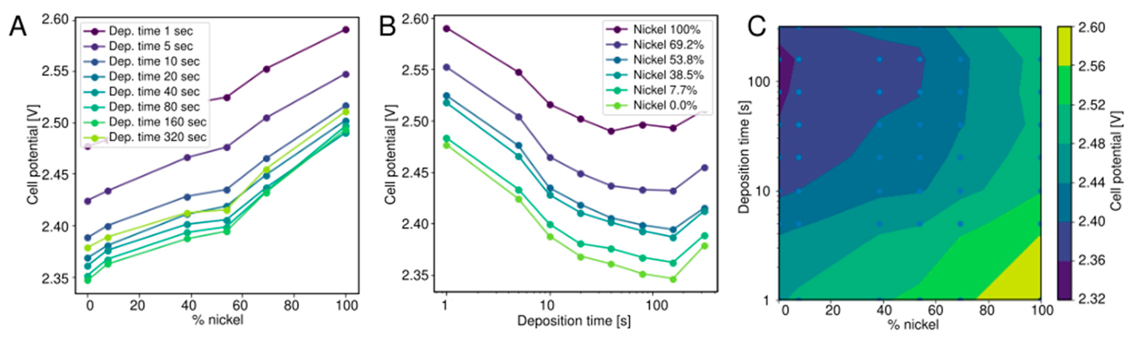 Catalysts 10 01165 g009
