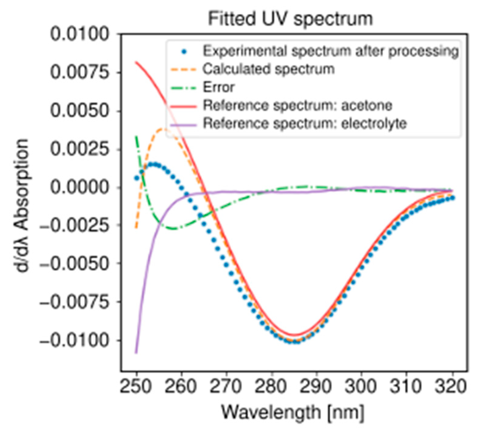 Catalysts 10 01165 g012