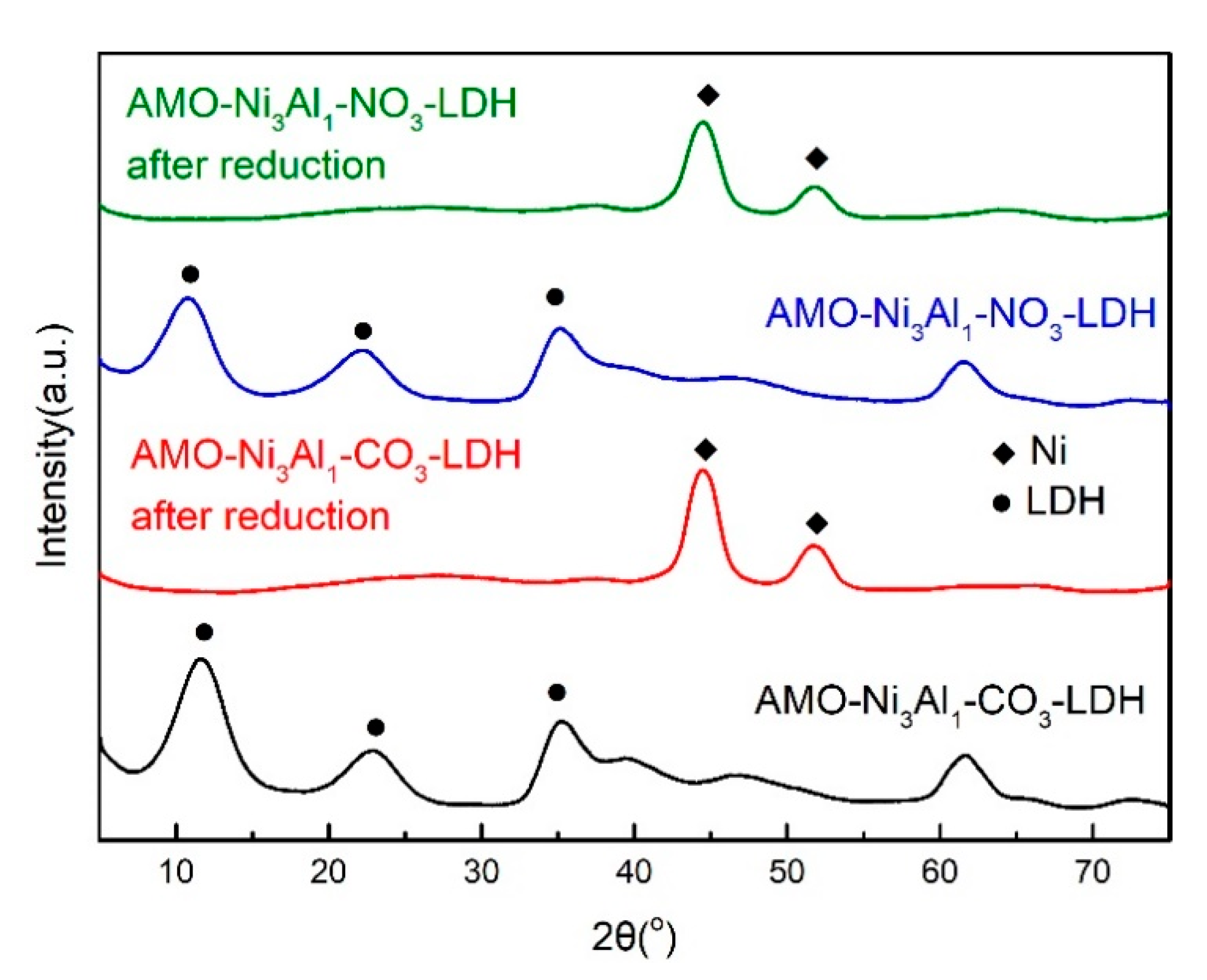 Catalysts 10 01168 g001 Catalysts 10 01168 g001
