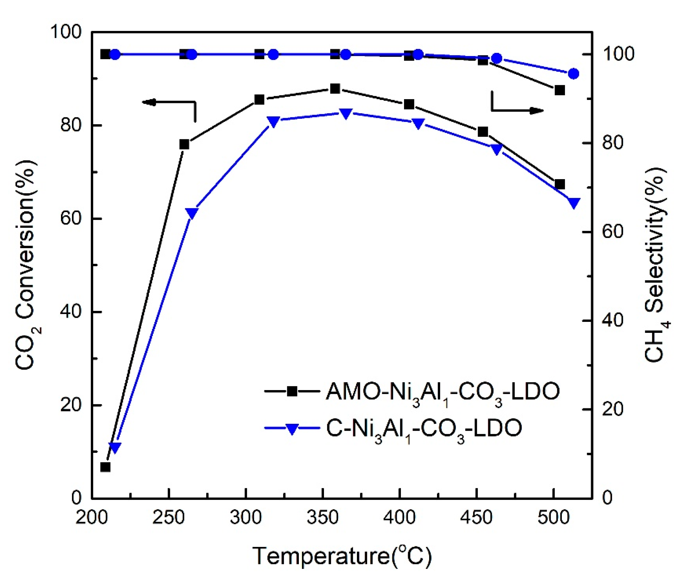 Catalysts 10 01168 g005 Catalysts 10 01168 g005