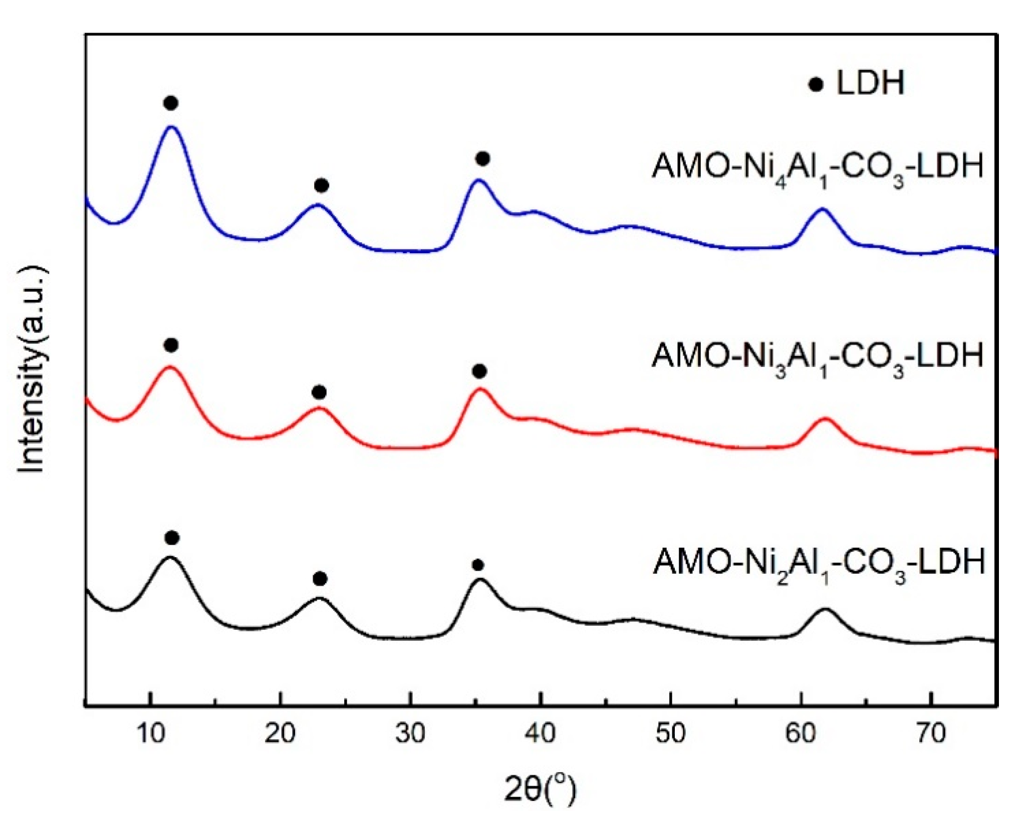 Catalysts 10 01168 g006 Catalysts 10 01168 g006
