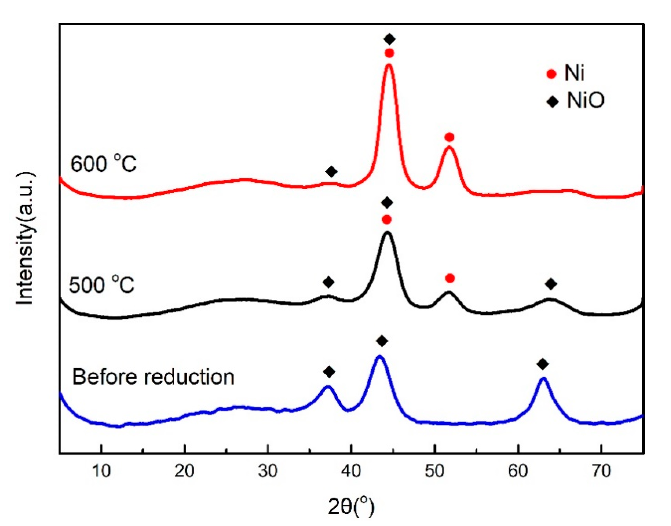 Catalysts 10 01168 g009 Catalysts 10 01168 g009