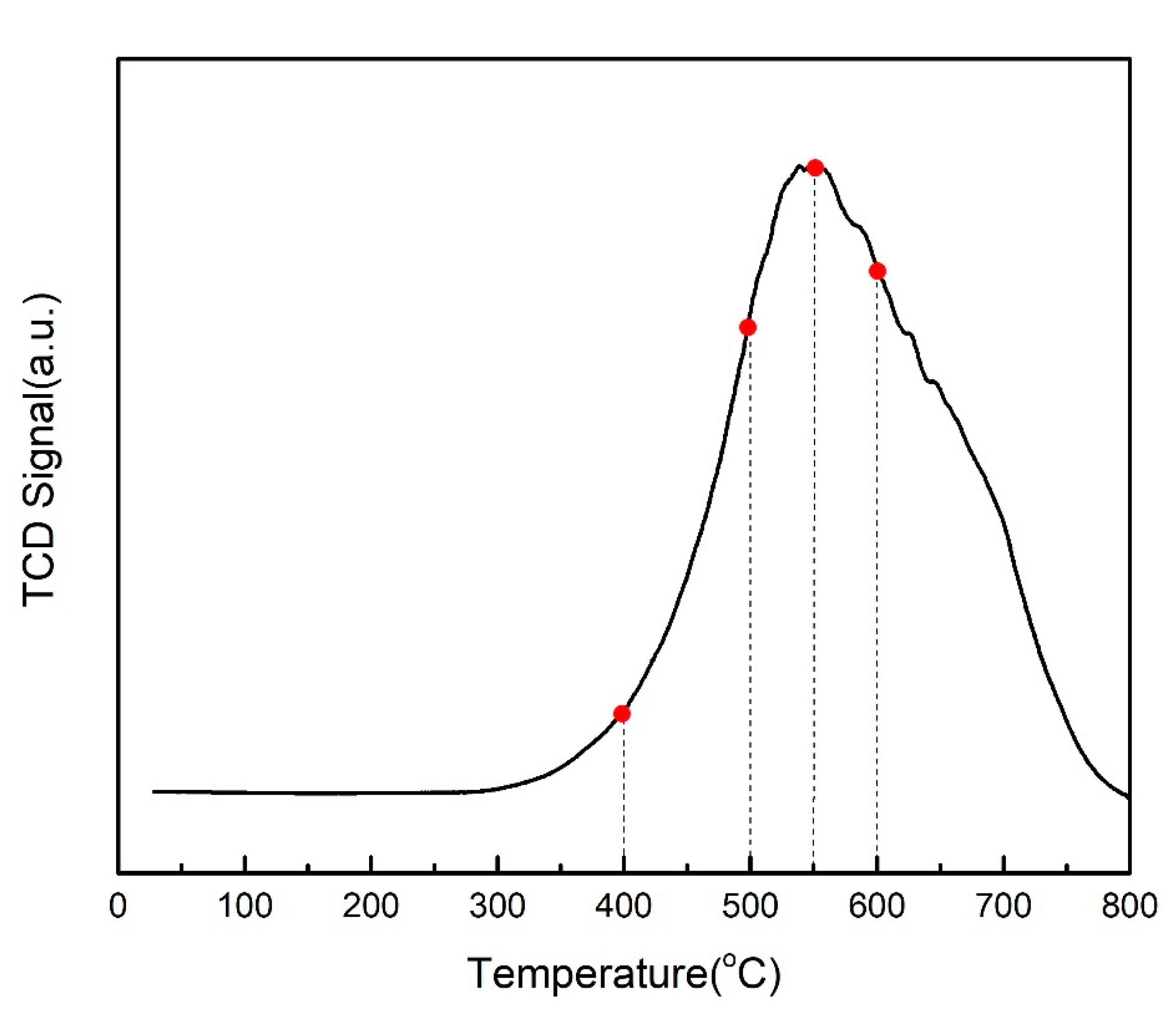 Catalysts 10 01168 g010 Catalysts 10 01168 g010