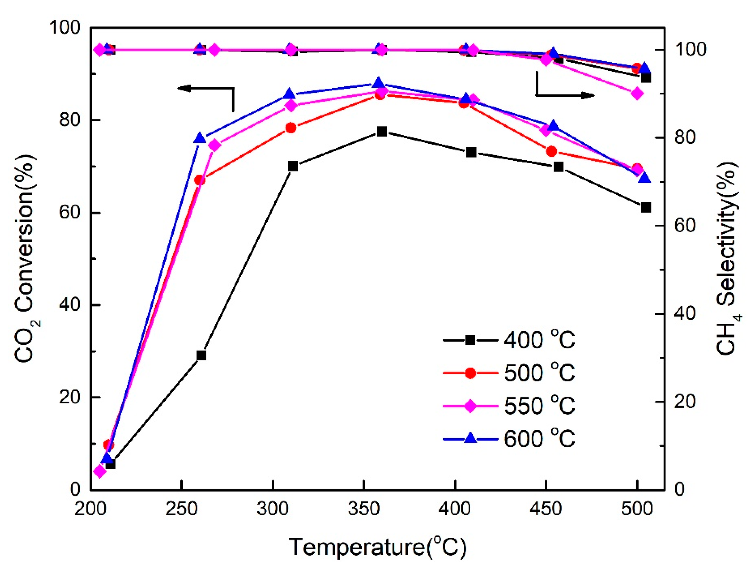 Catalysts 10 01168 g011 Catalysts 10 01168 g011
