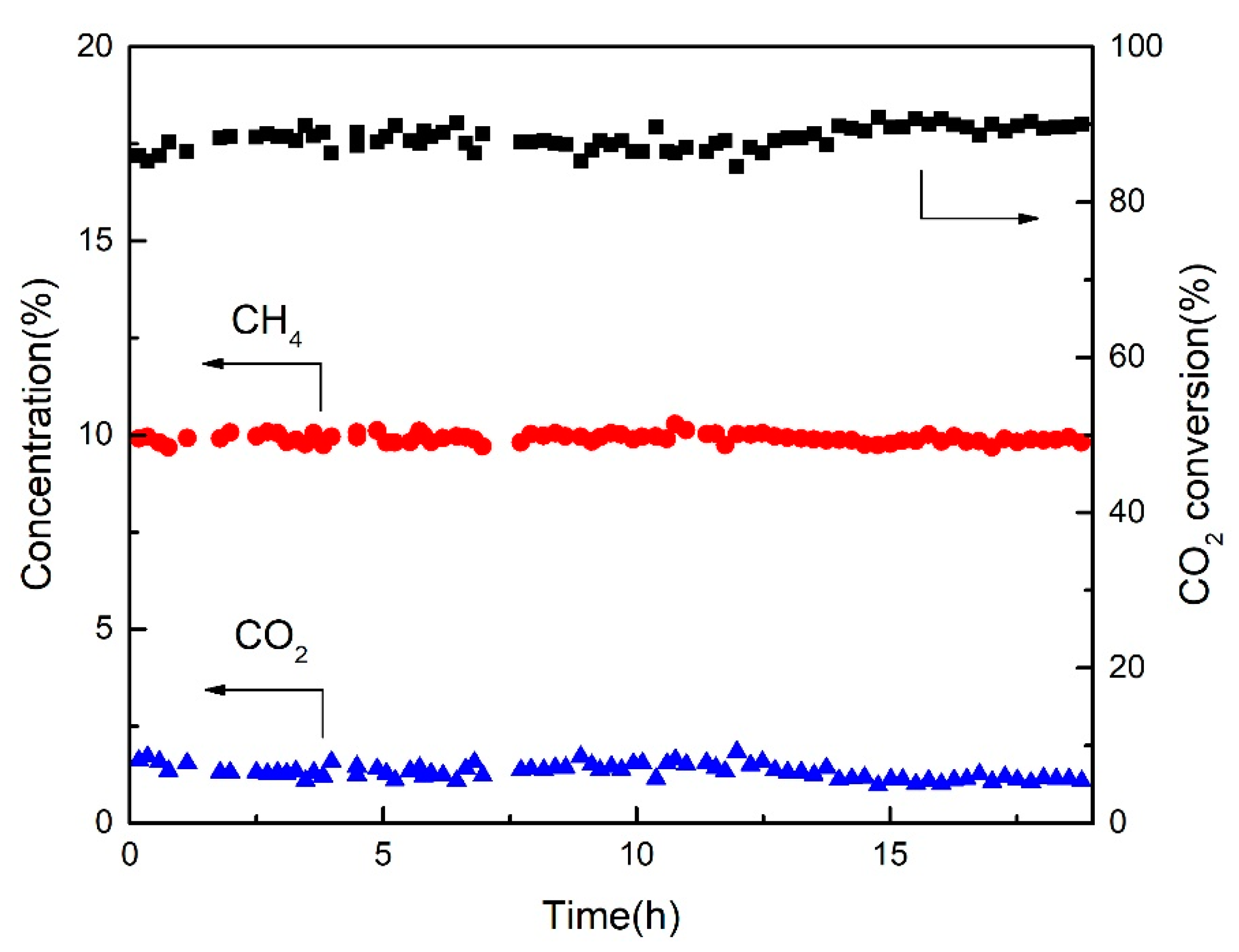 Catalysts 10 01168 g012 Catalysts 10 01168 g012