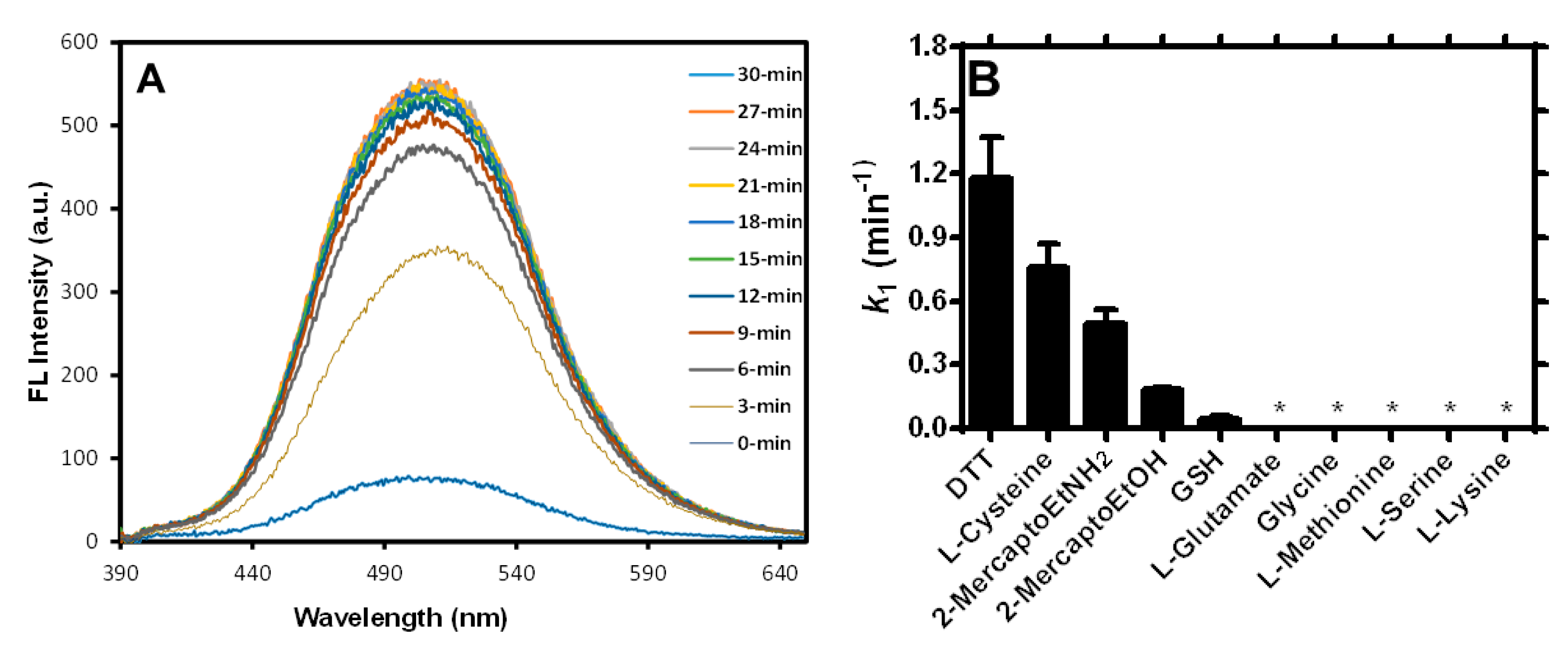 Catalysts 10 01169 g001 Catalysts 10 01169 g001