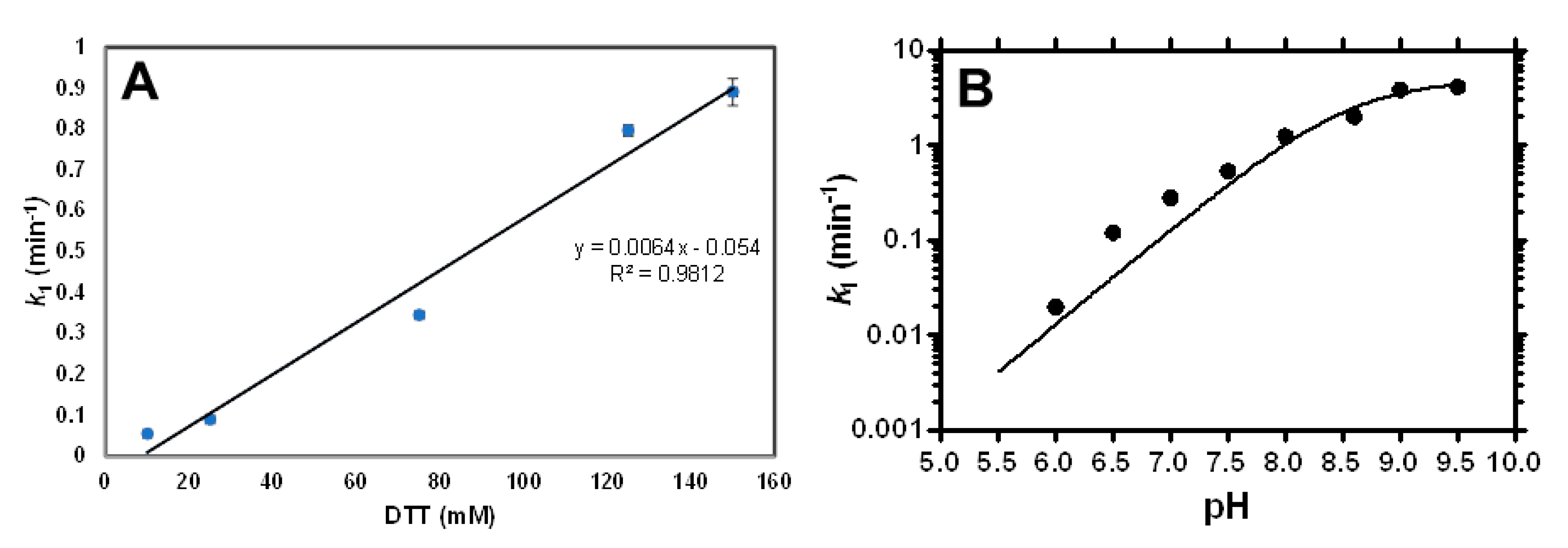 Catalysts 10 01169 g002 Catalysts 10 01169 g002