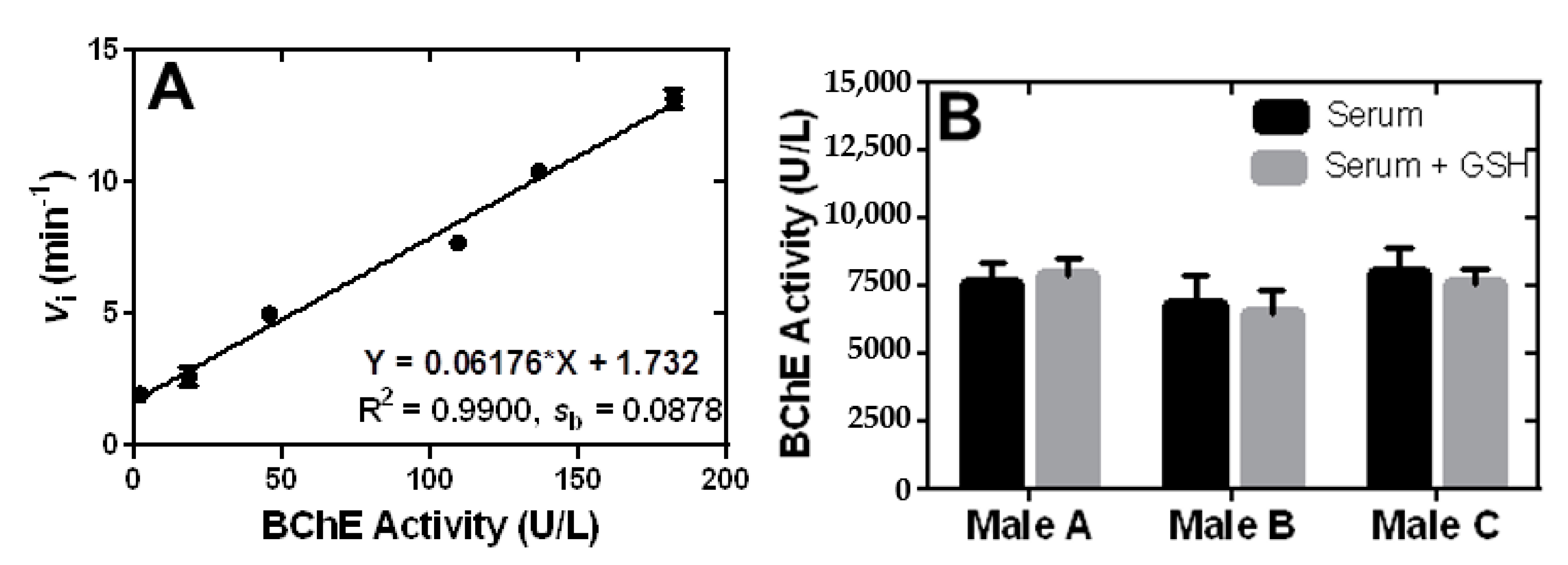 Catalysts 10 01169 g004 Catalysts 10 01169 g004
