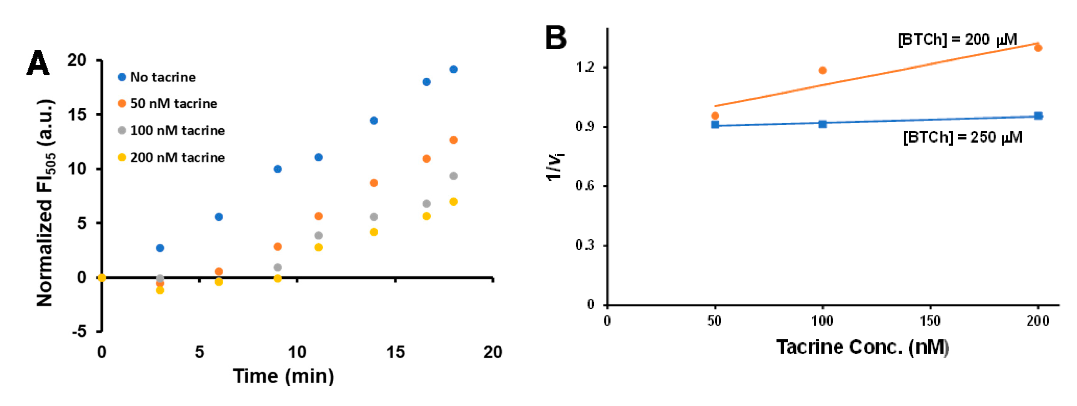 Catalysts 10 01169 g005 Catalysts 10 01169 g005
