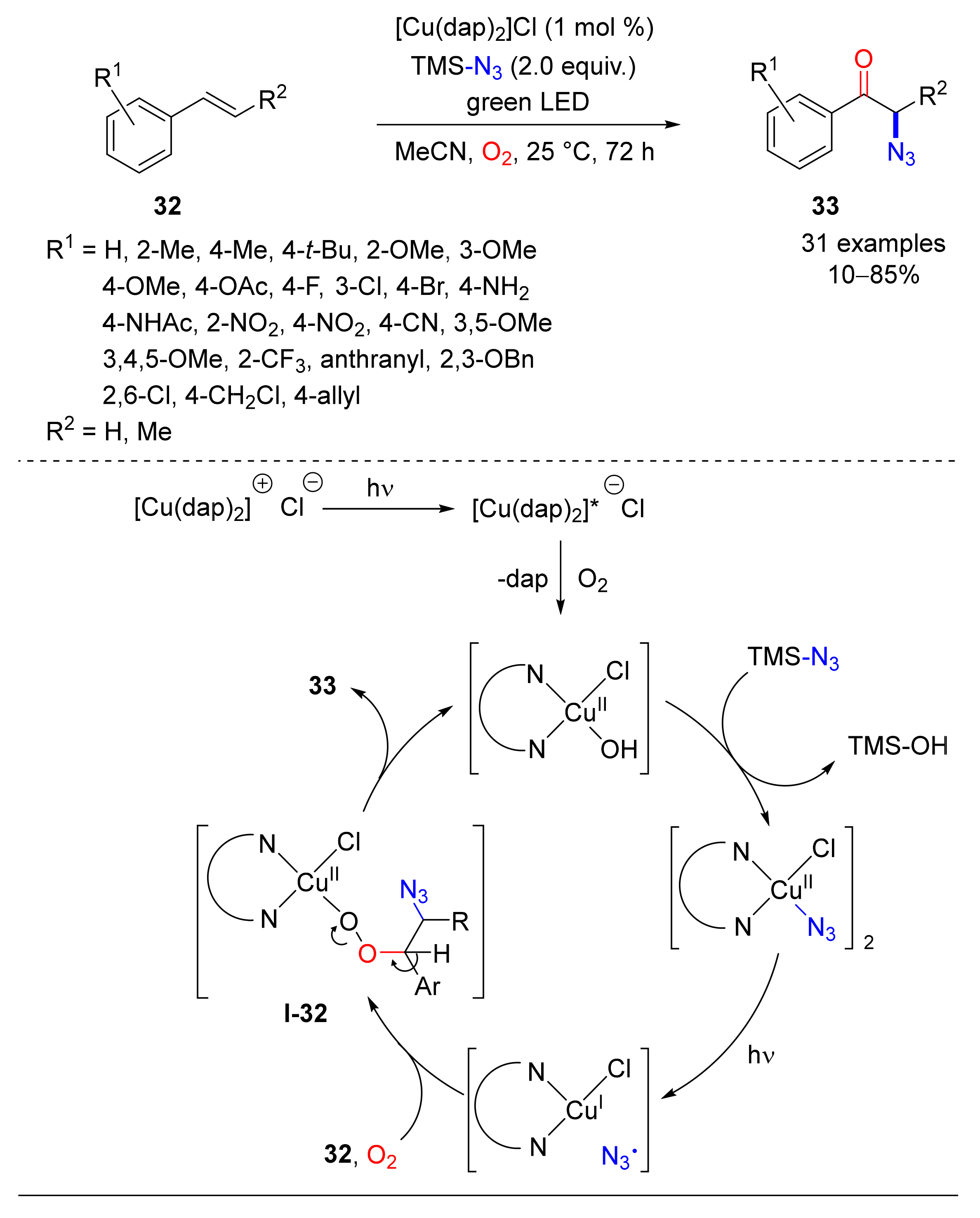 Catalysts 10 01173 sch032