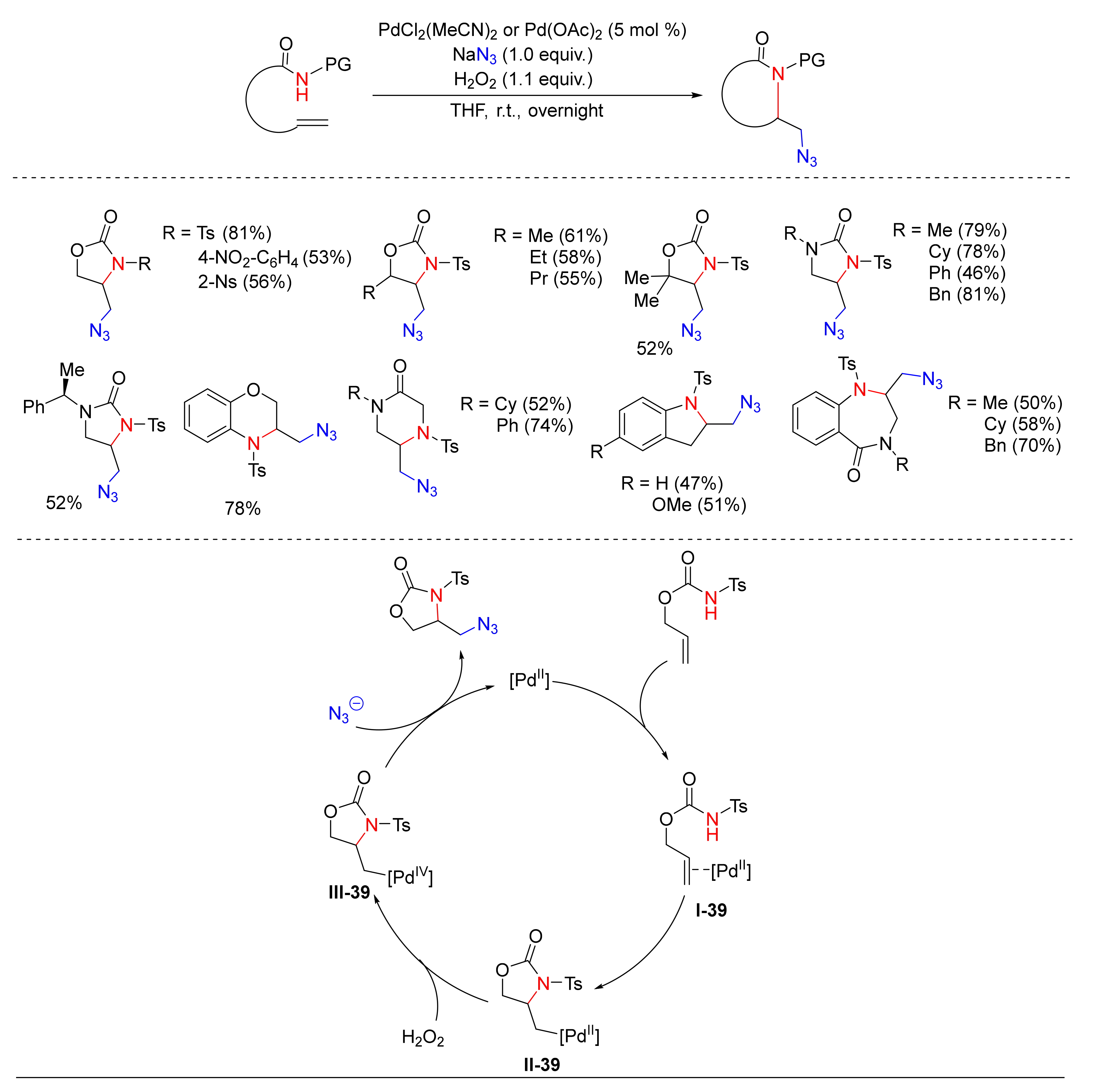 Catalysts 10 01173 sch039