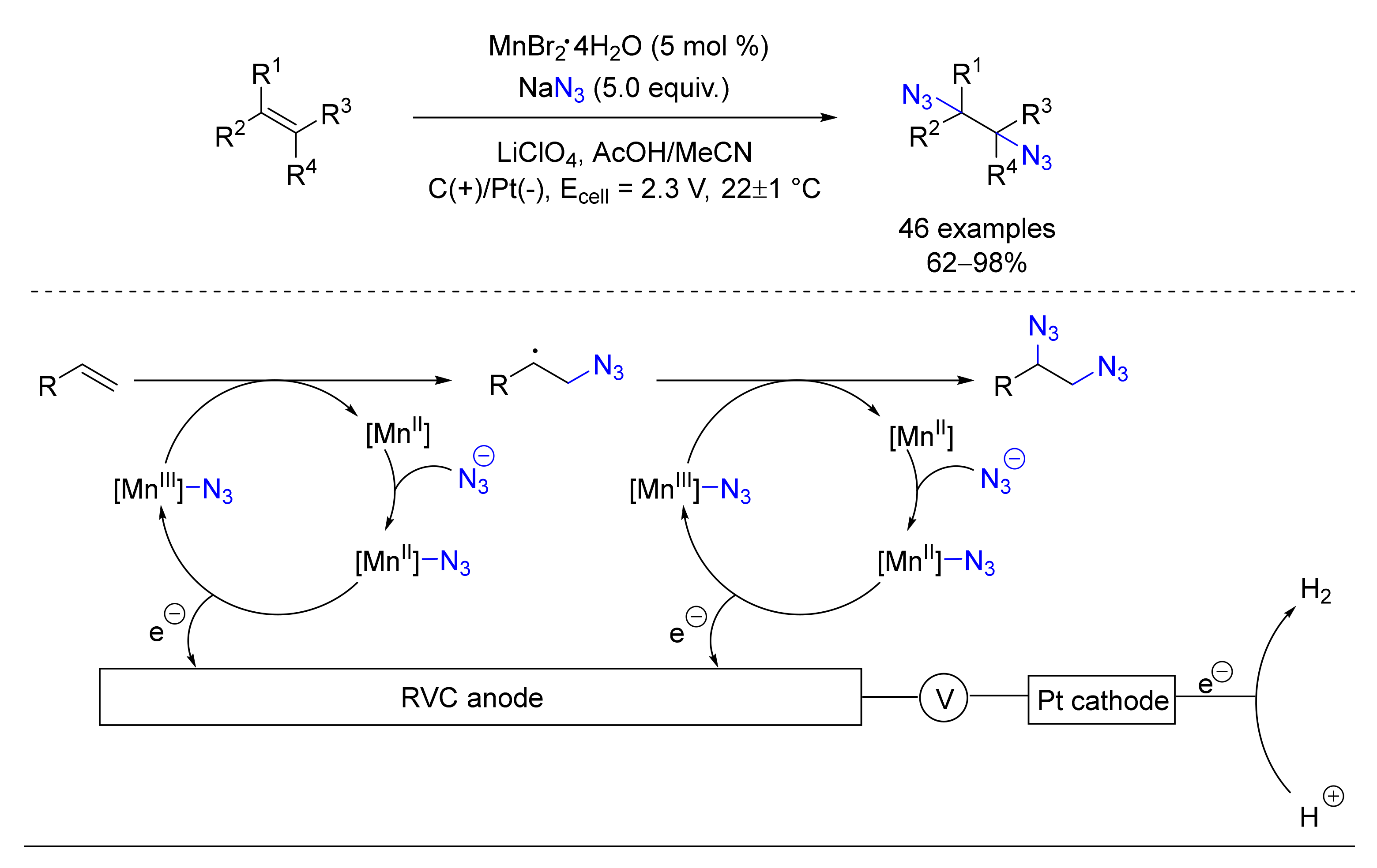 Catalysts 10 01173 sch049