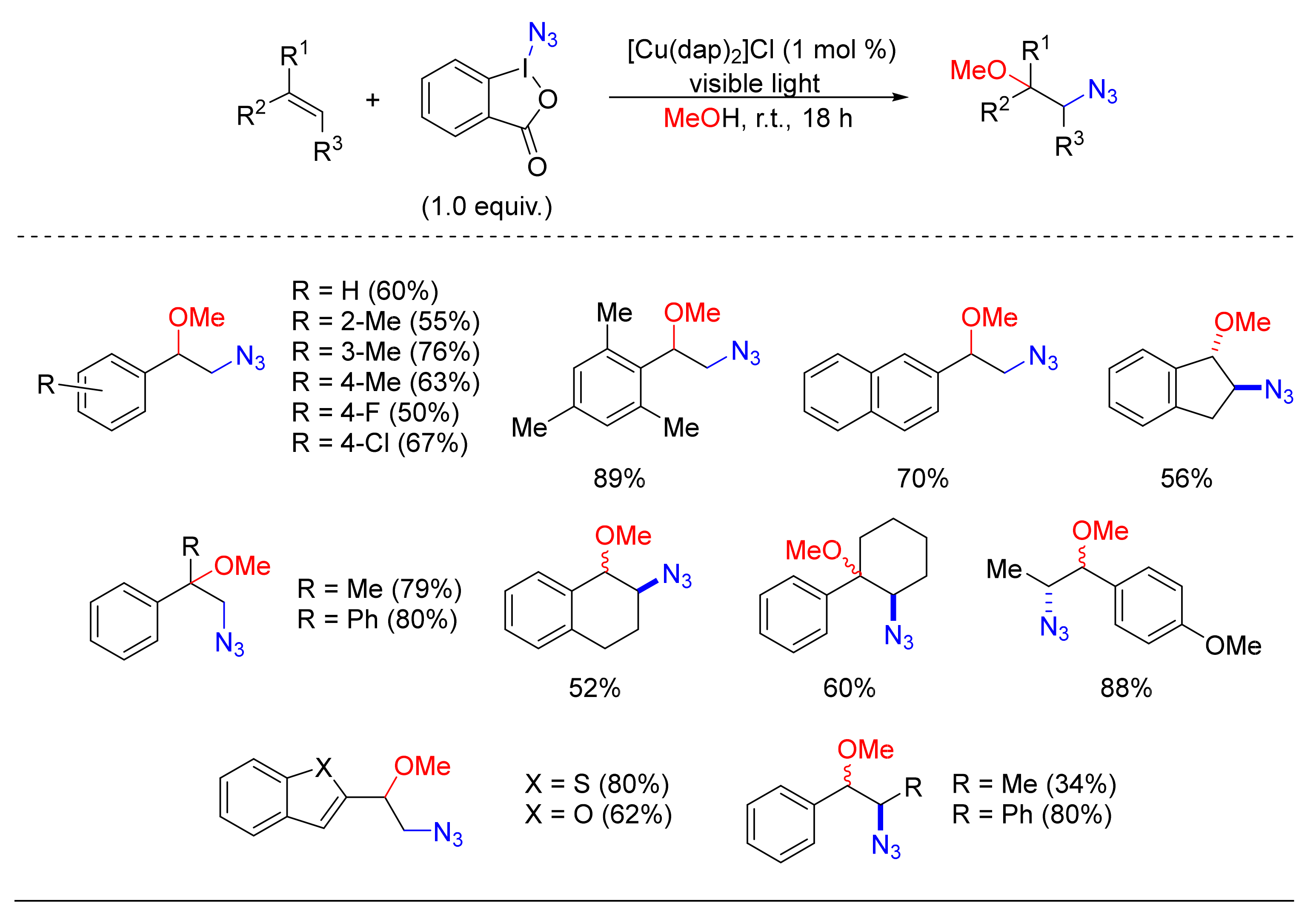 Catalysts 10 01173 sch051