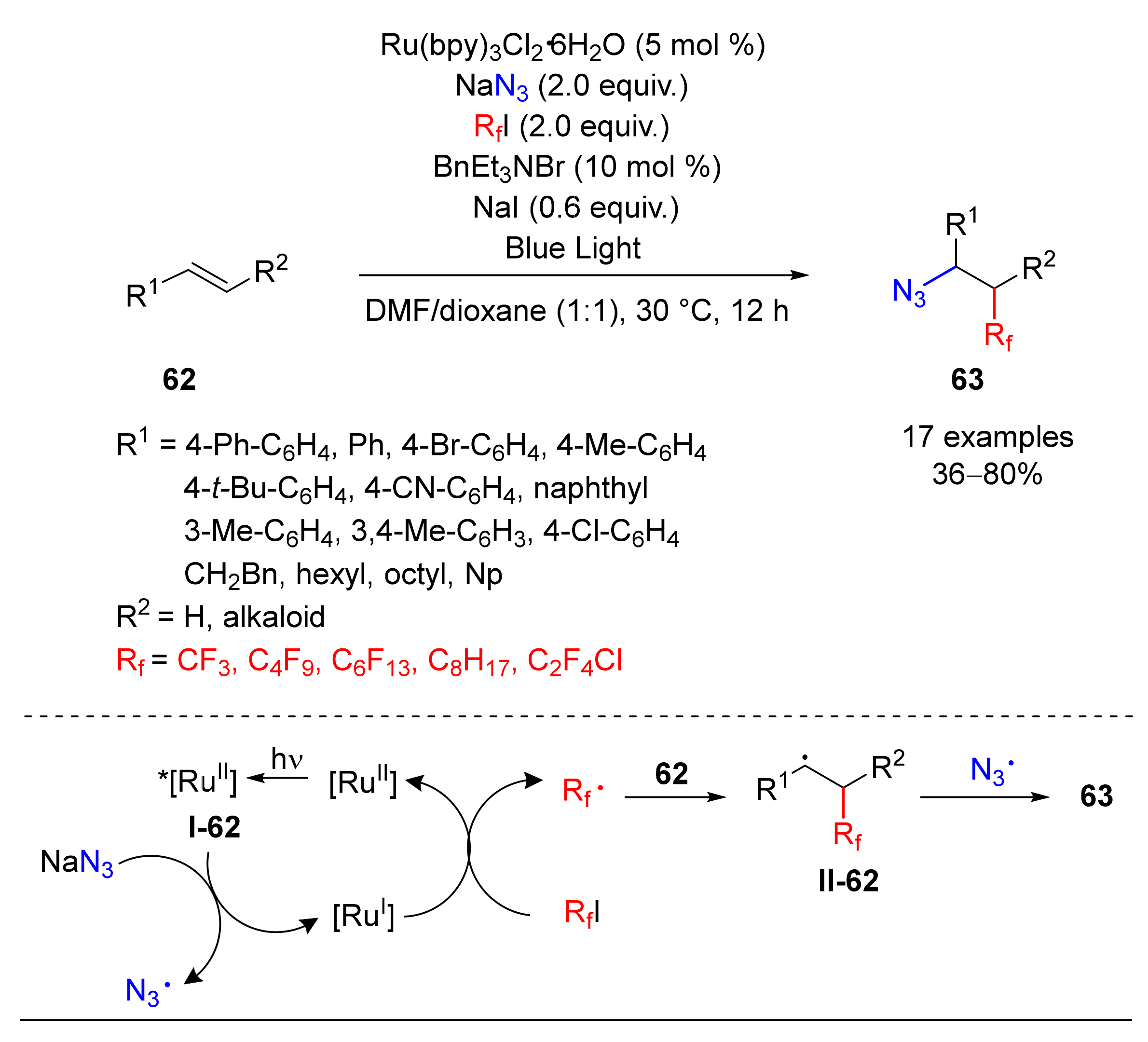 Catalysts 10 01173 sch062