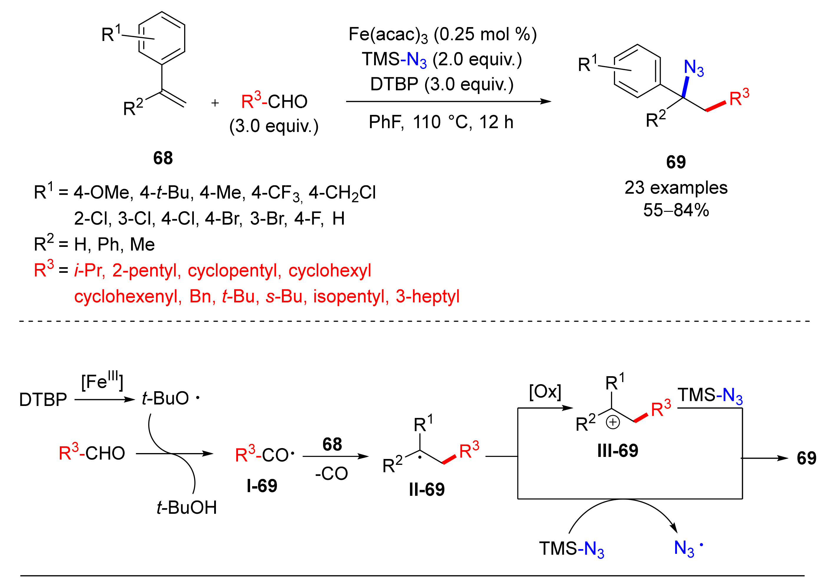 Catalysts 10 01173 sch069