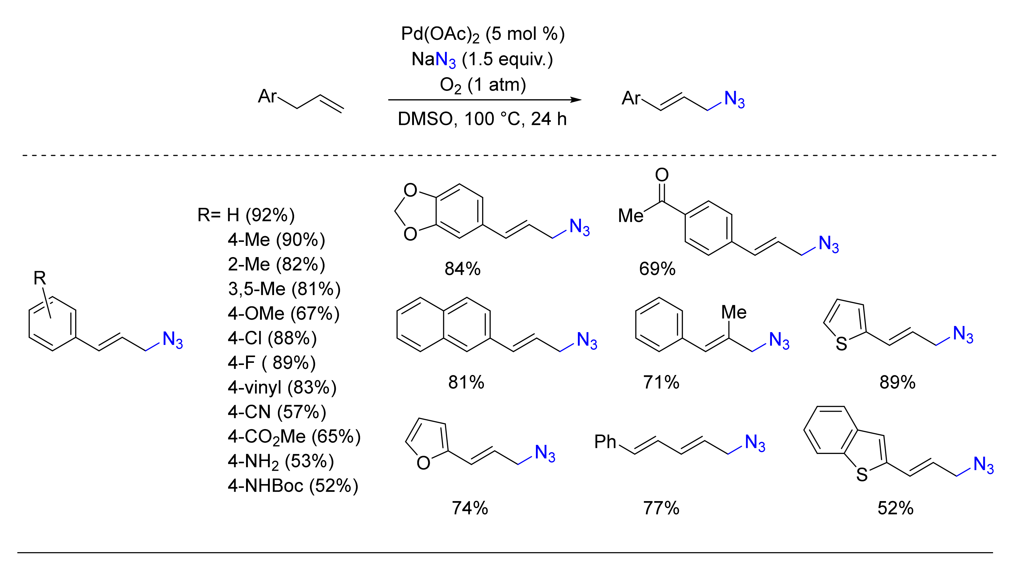 Catalysts 10 01173 sch075
