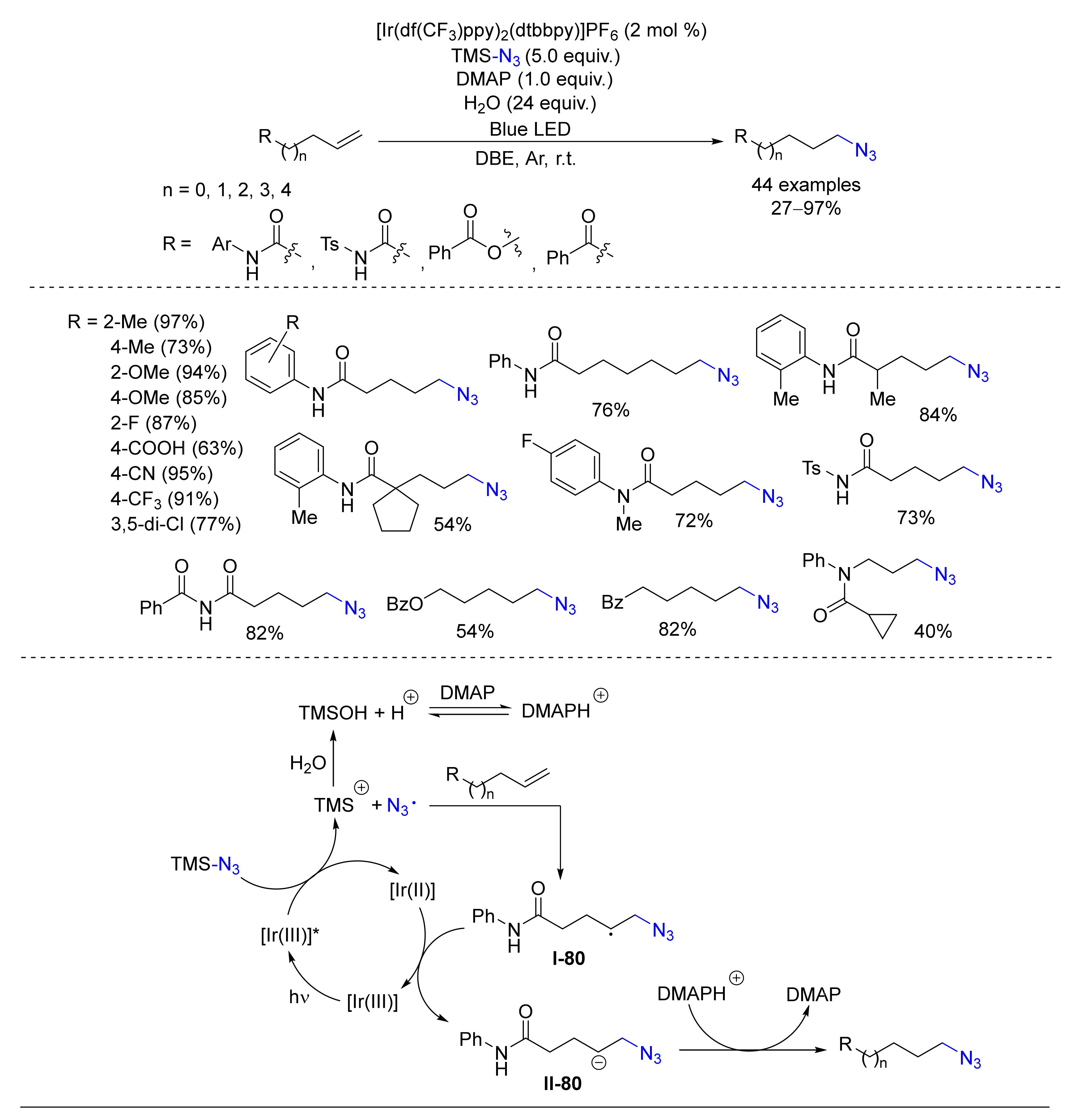 Catalysts 10 01173 sch080
