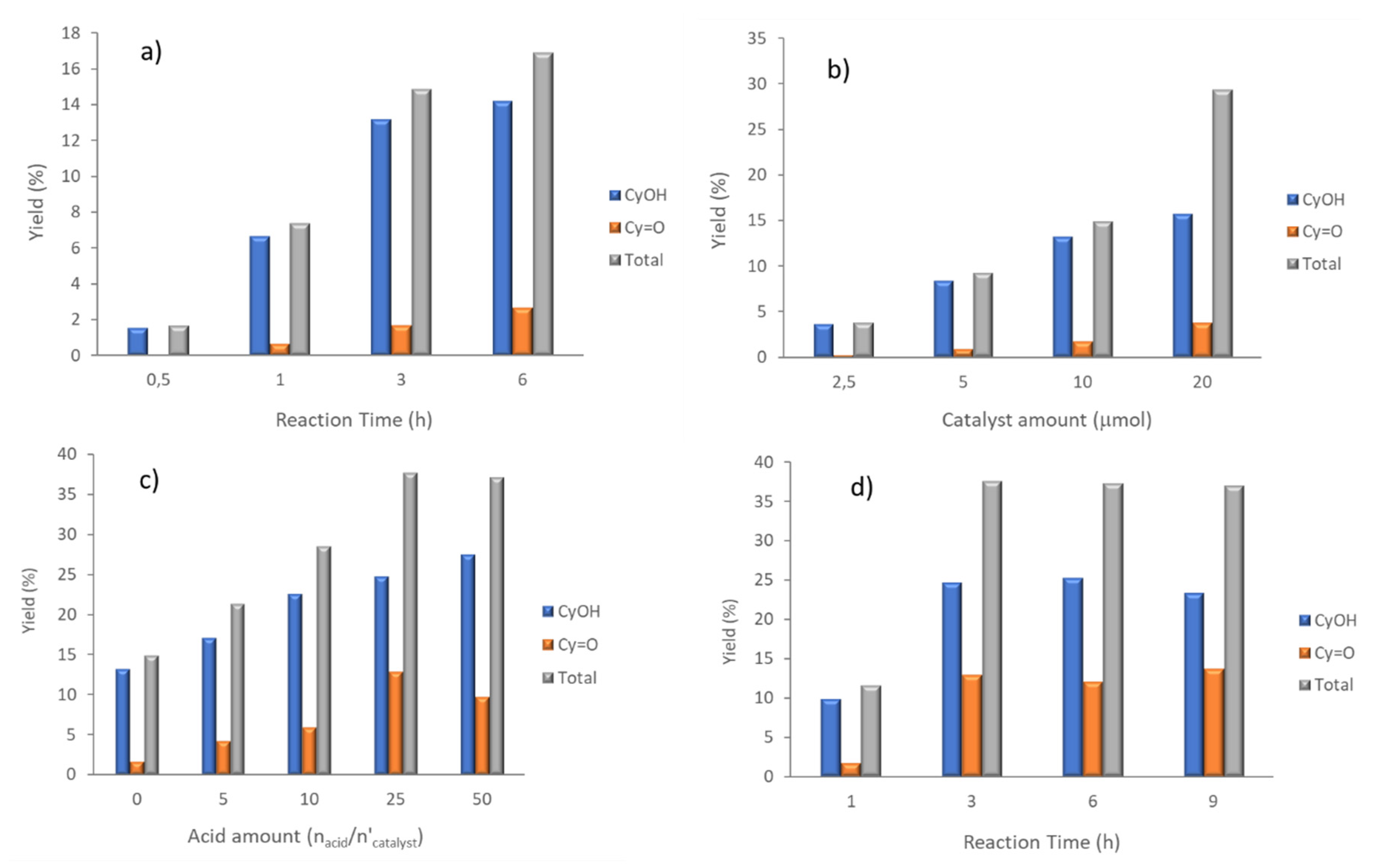 Catalysts 10 01175 g002 Catalysts 10 01175 g002