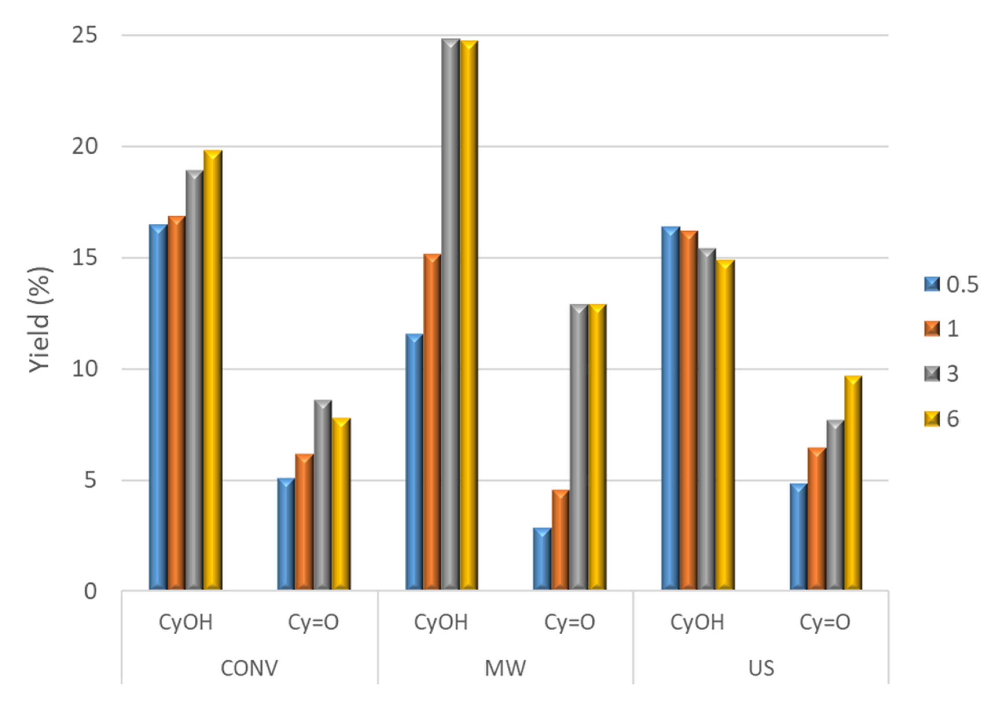 Catalysts 10 01175 g004 Catalysts 10 01175 g004