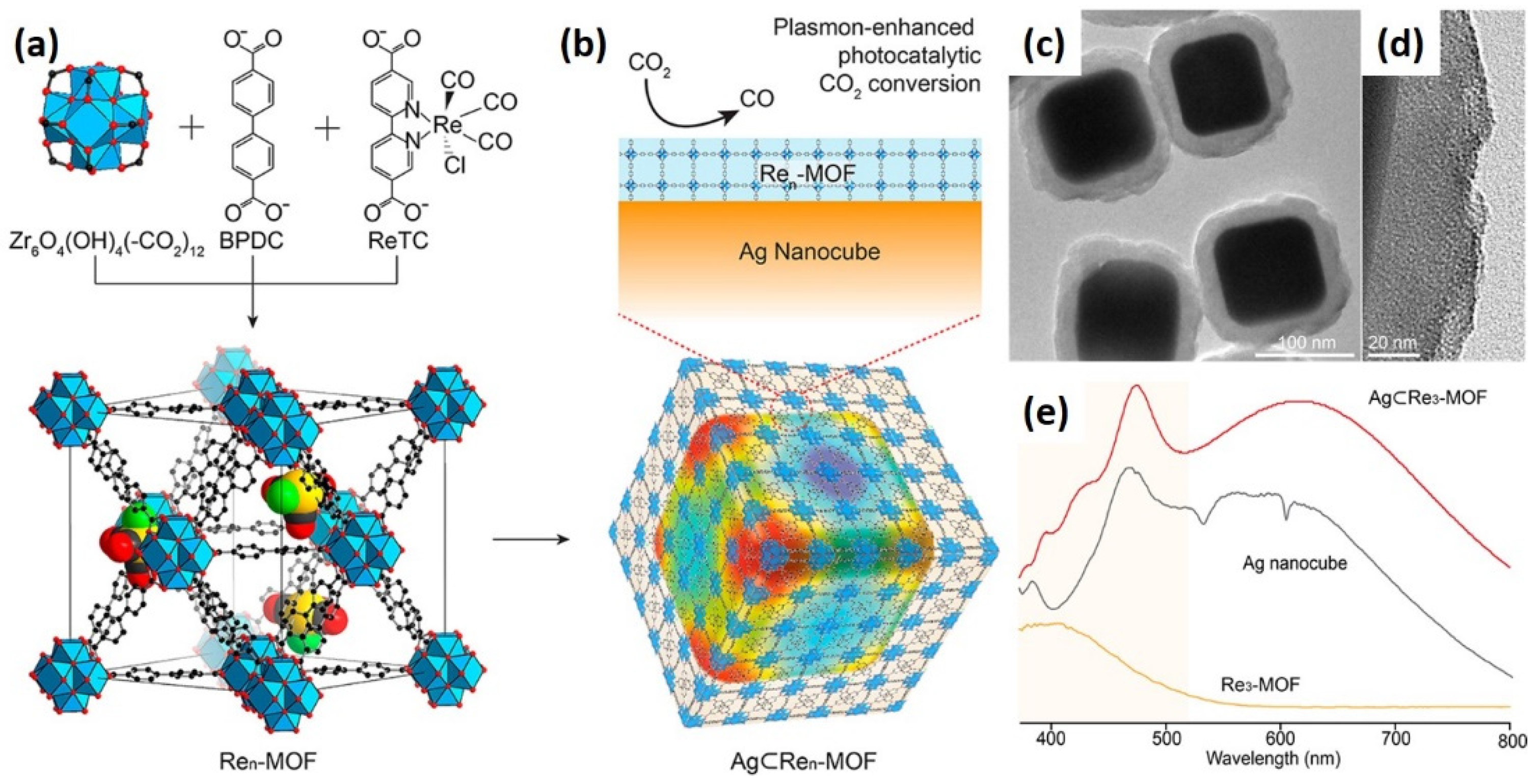 Catalysts 10 01176 g002