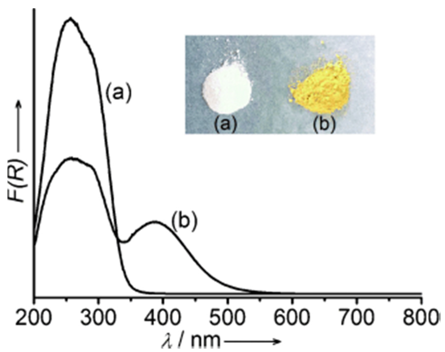 Catalysts 10 01176 g005