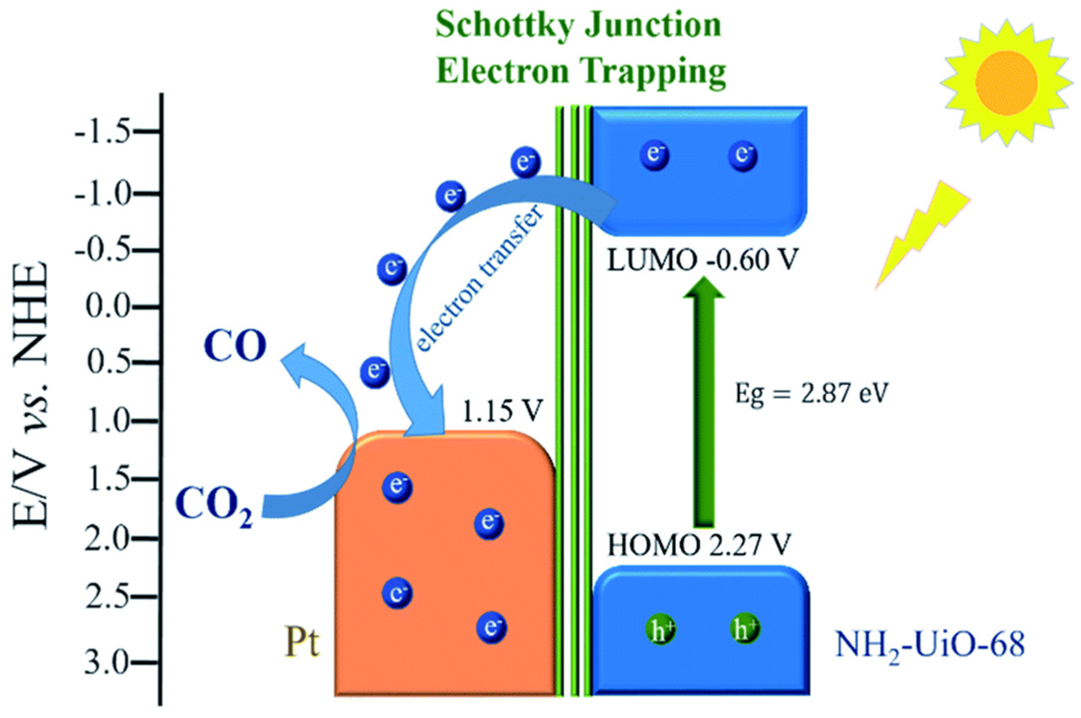 Catalysts 10 01176 g006