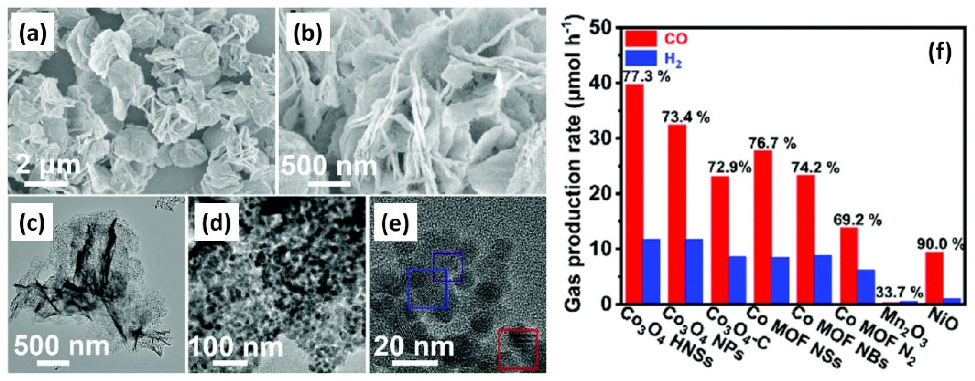 Catalysts 10 01176 g010