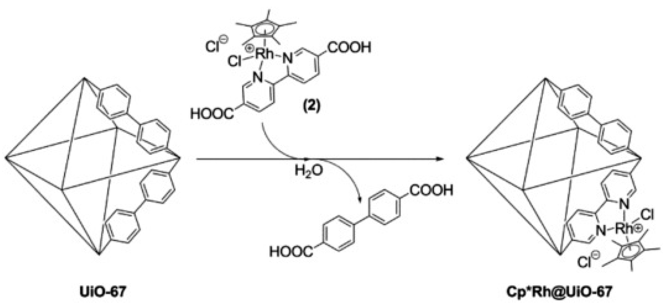Catalysts 10 01176 sch001