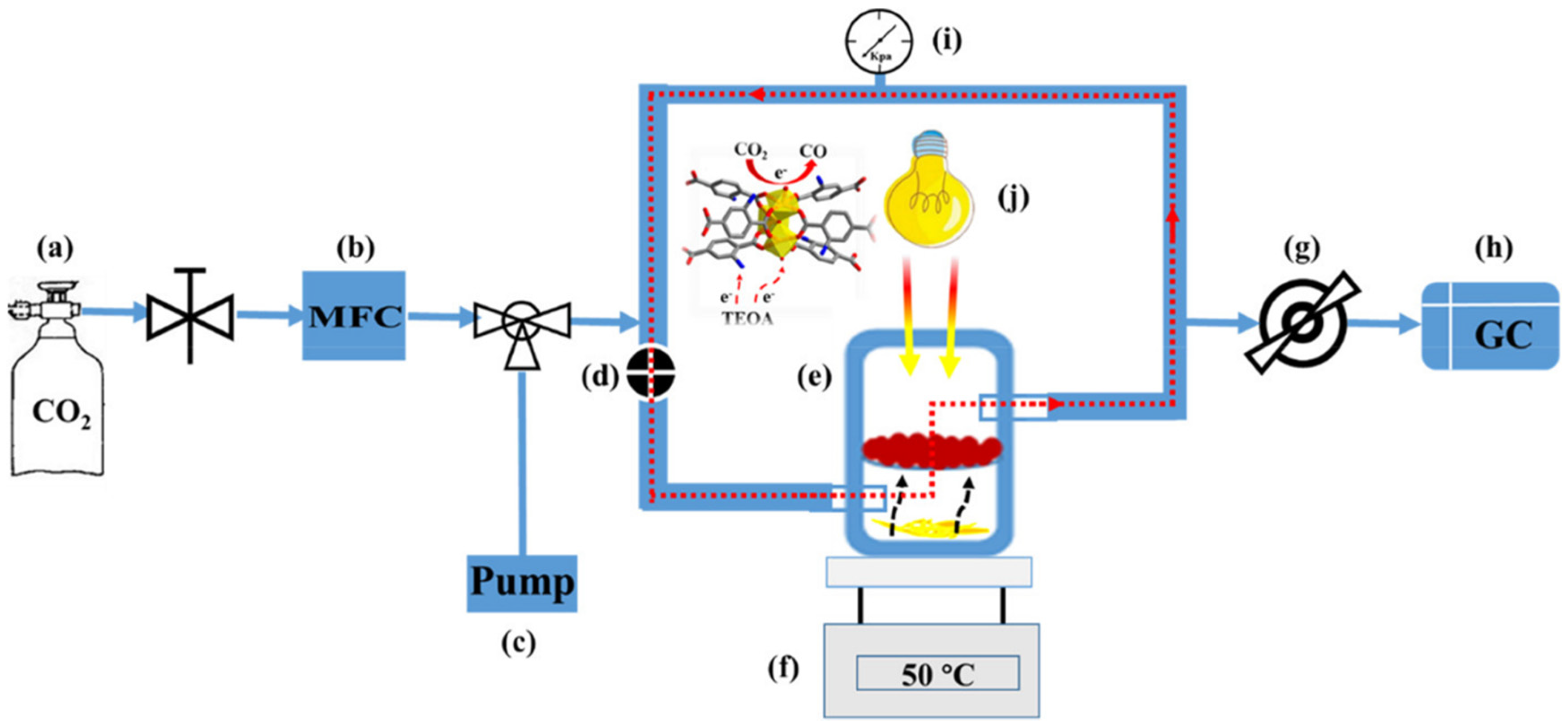 Catalysts 10 01176 sch003