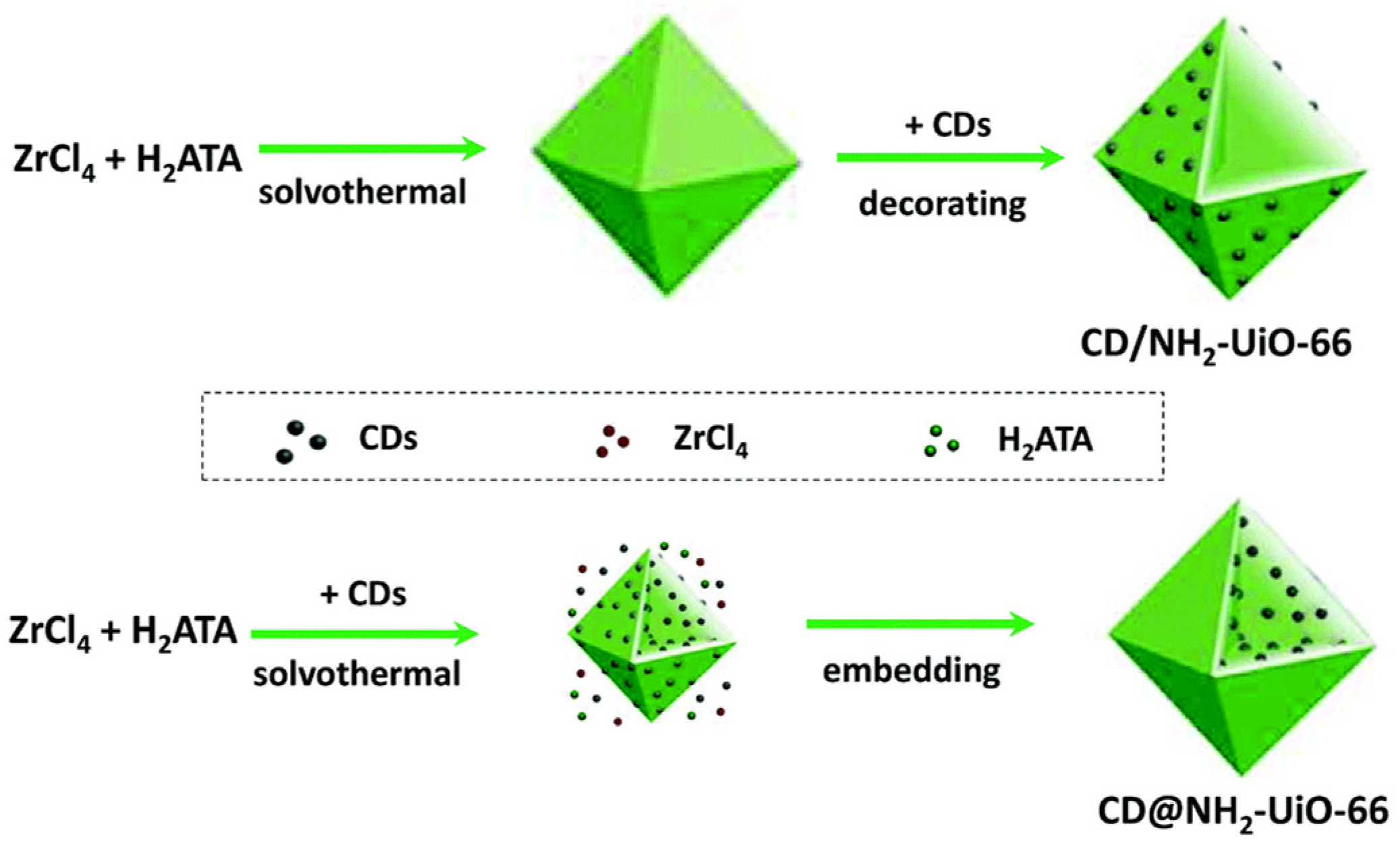 Catalysts 10 01176 sch004